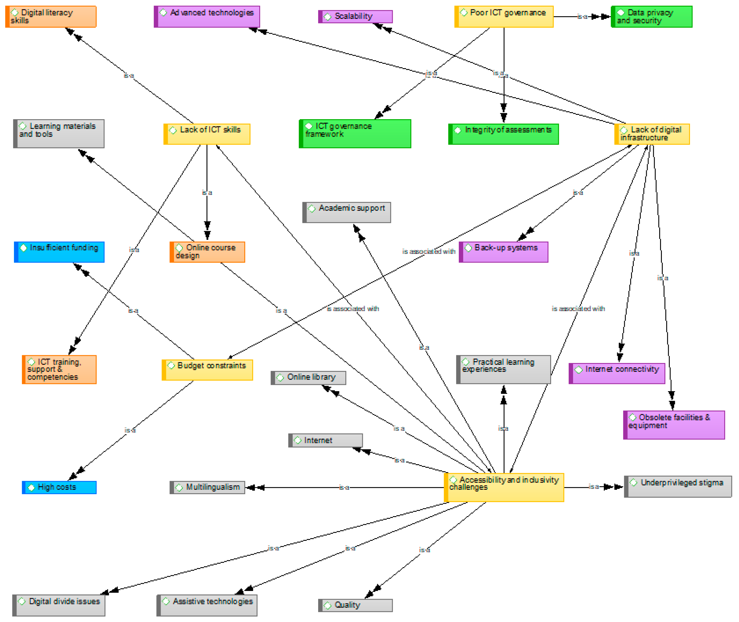 Preprints 114408 g002