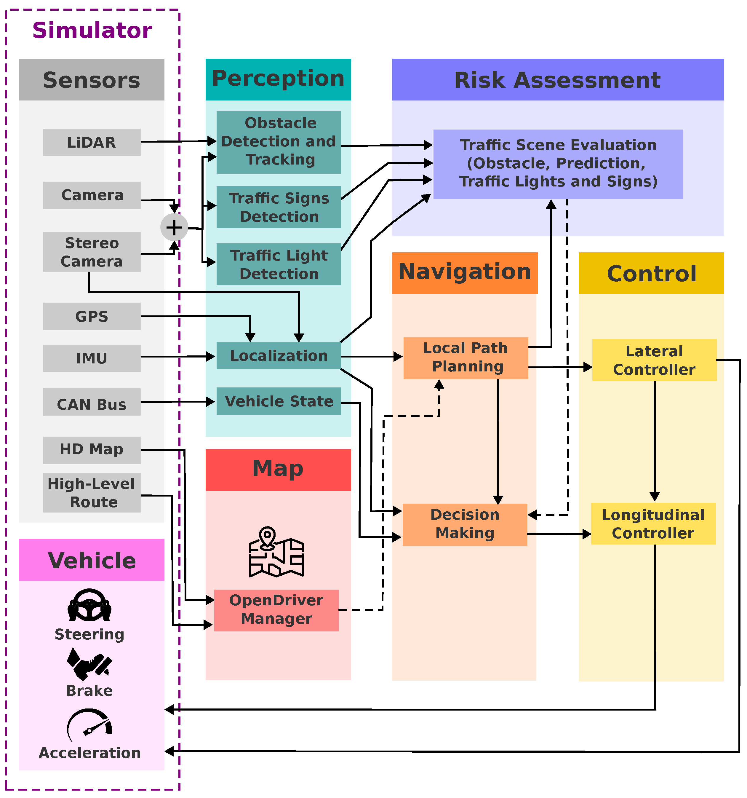 Preprints 98392 g002