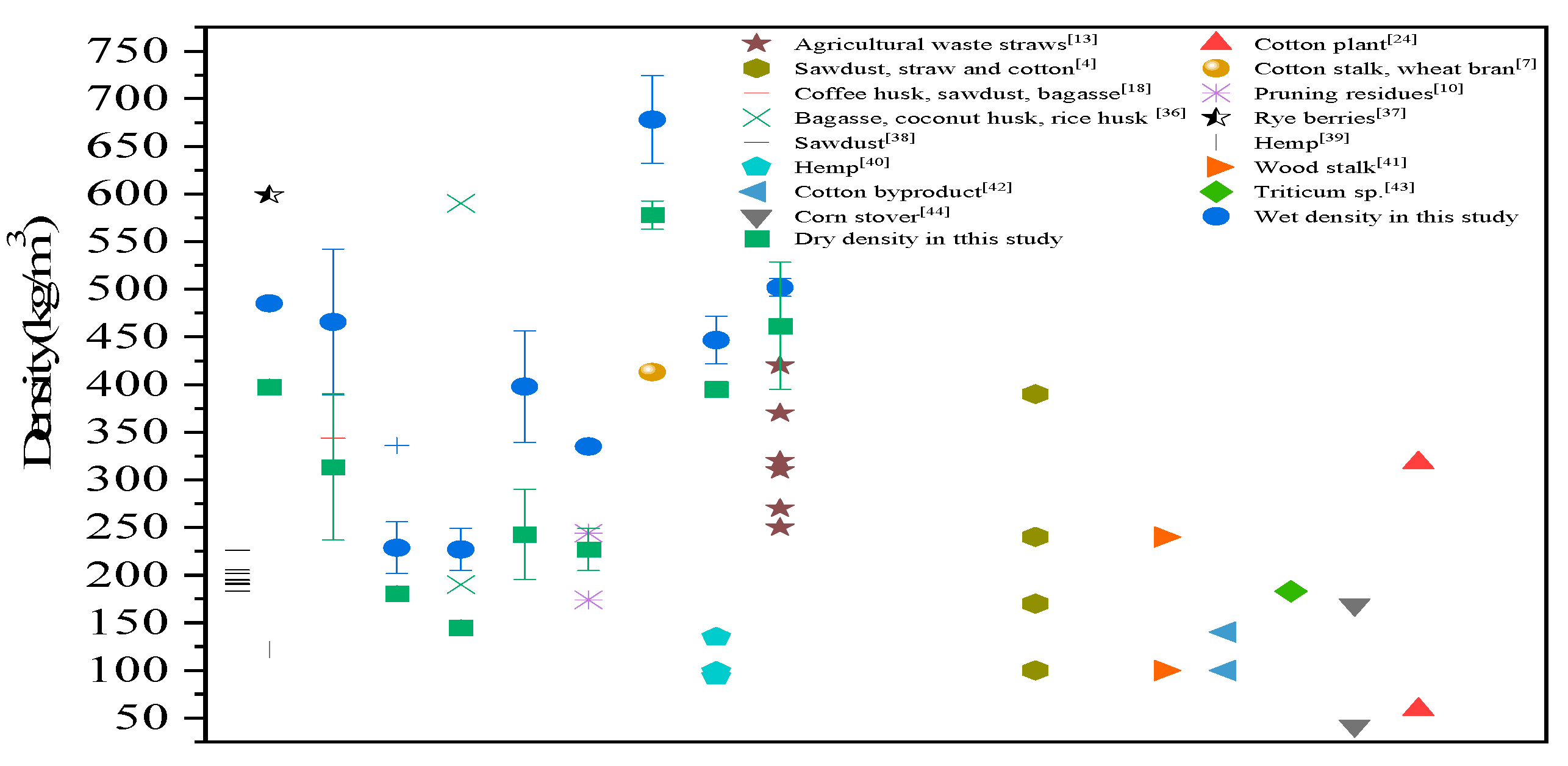 Preprints 145048 g004