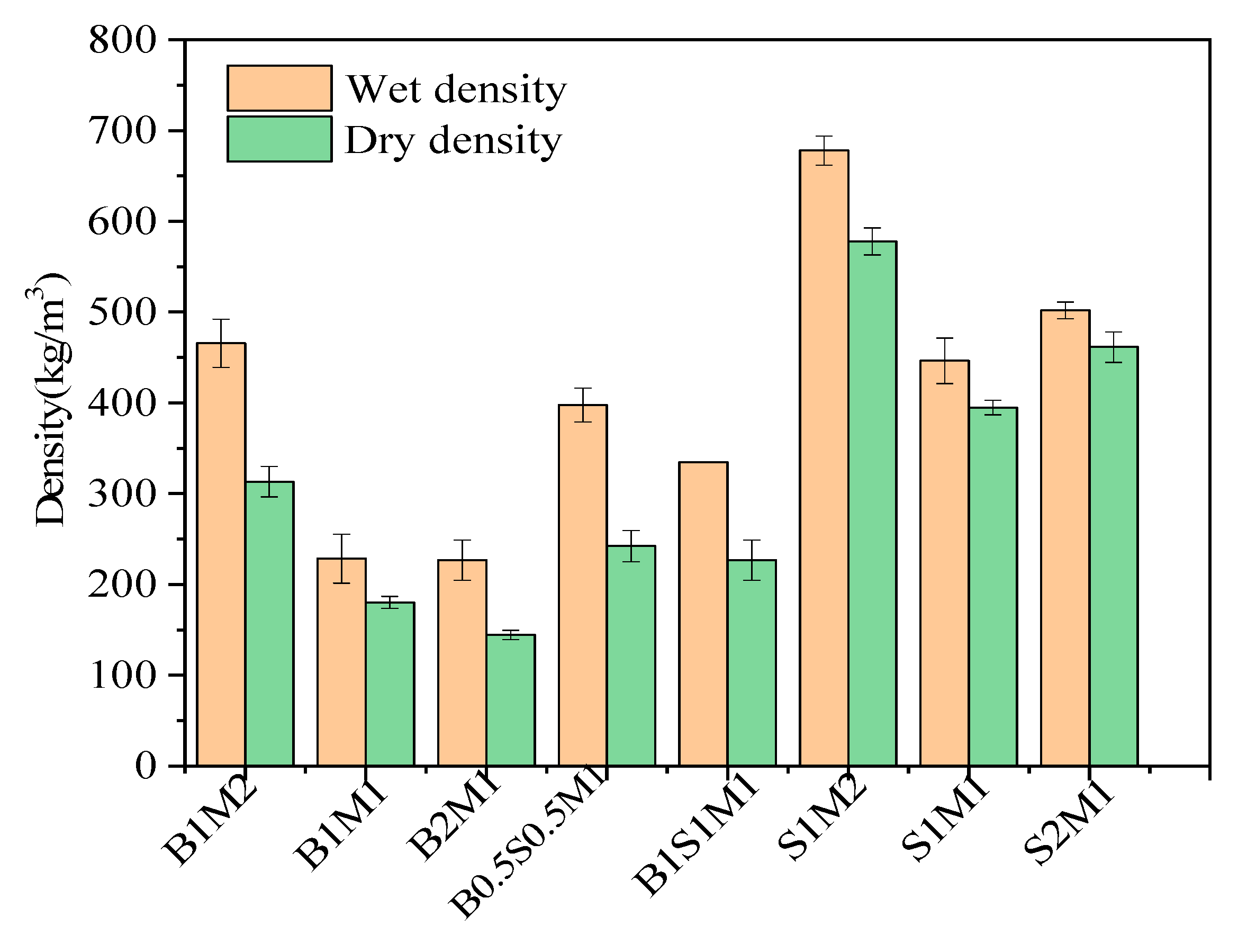 Preprints 145048 g005