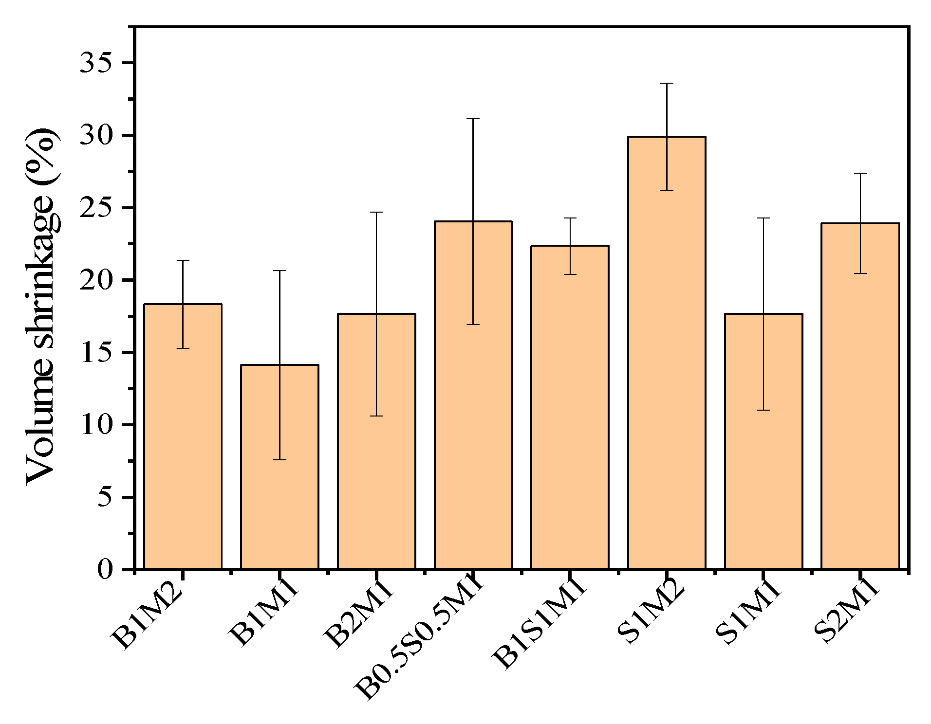 Preprints 145048 g006