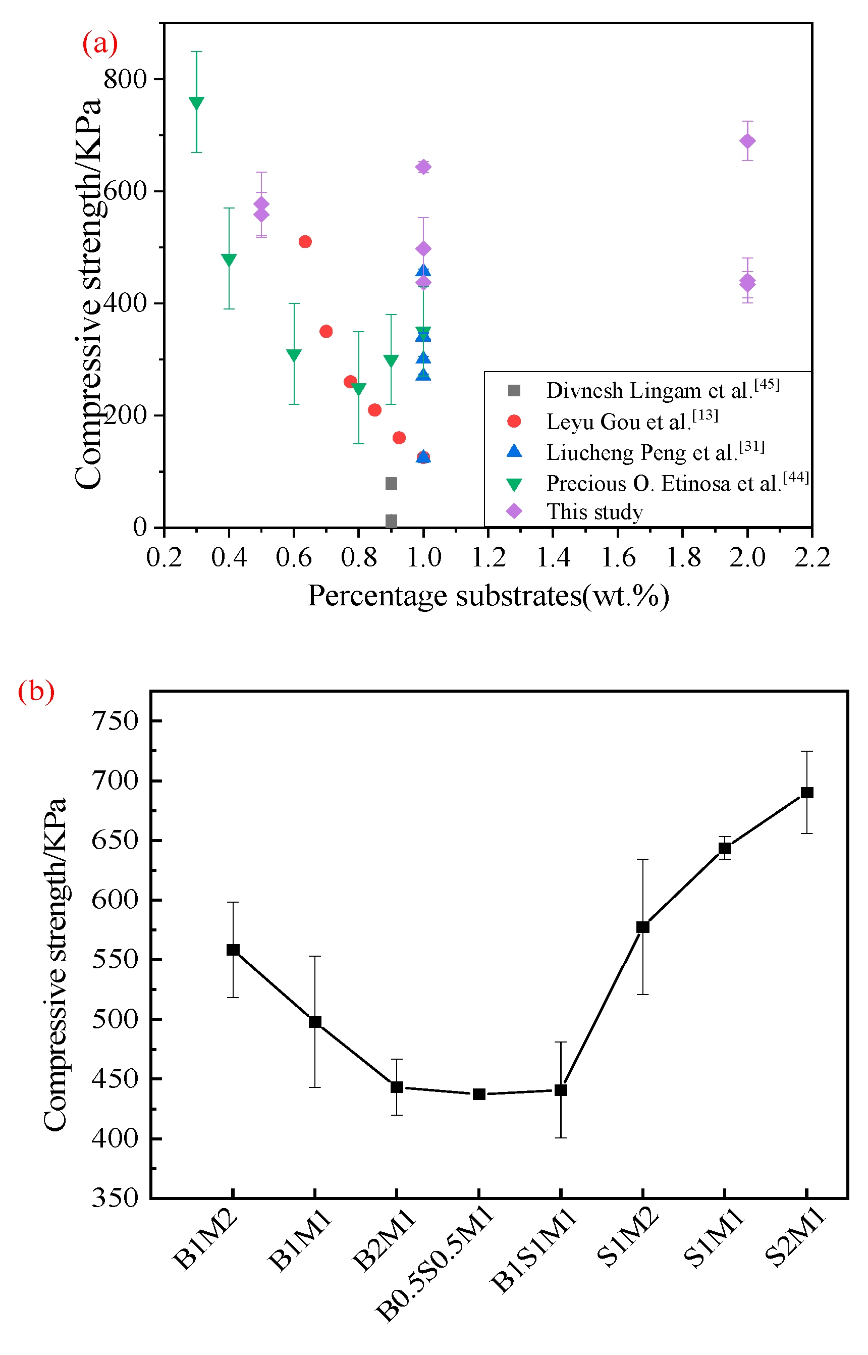 Preprints 145048 g007