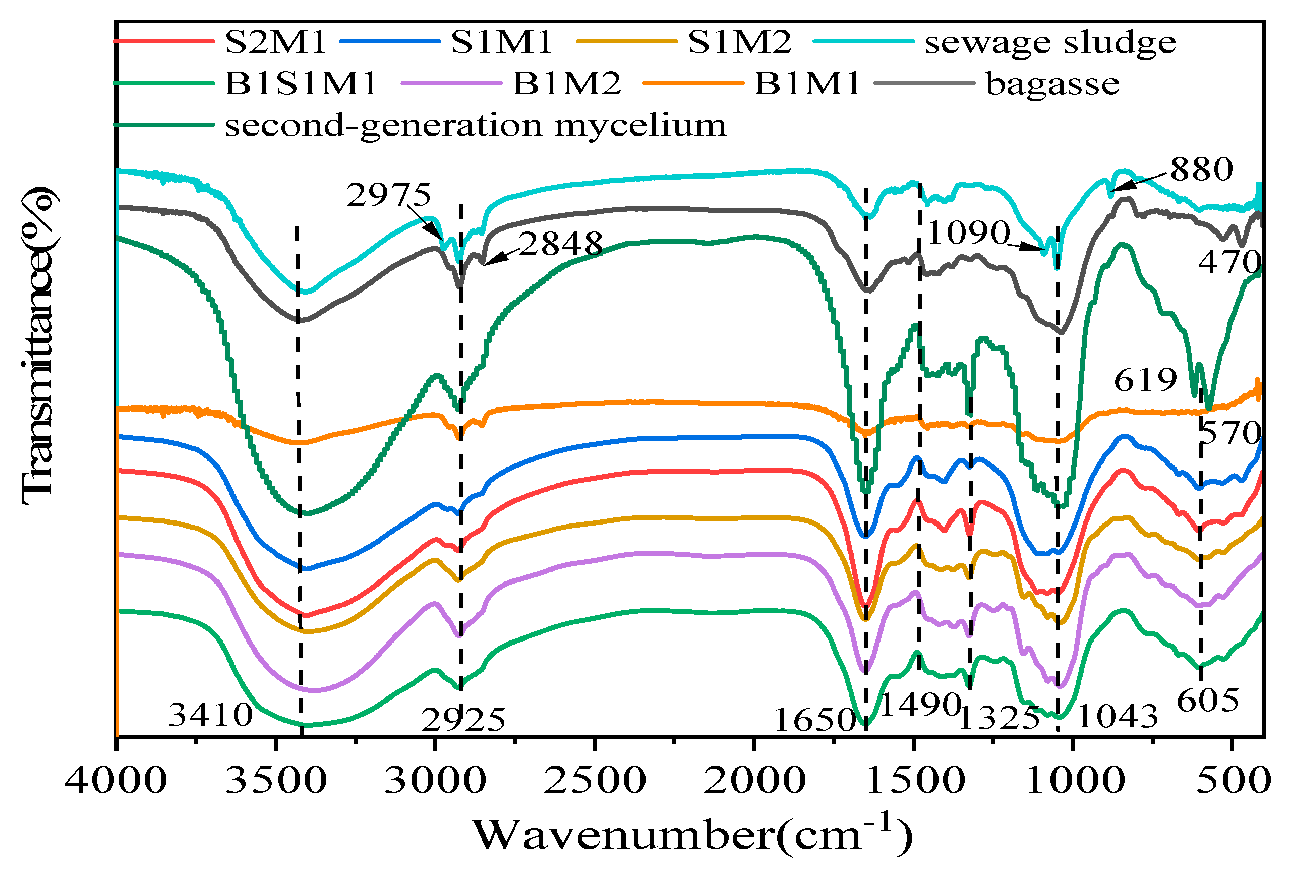 Preprints 145048 g008