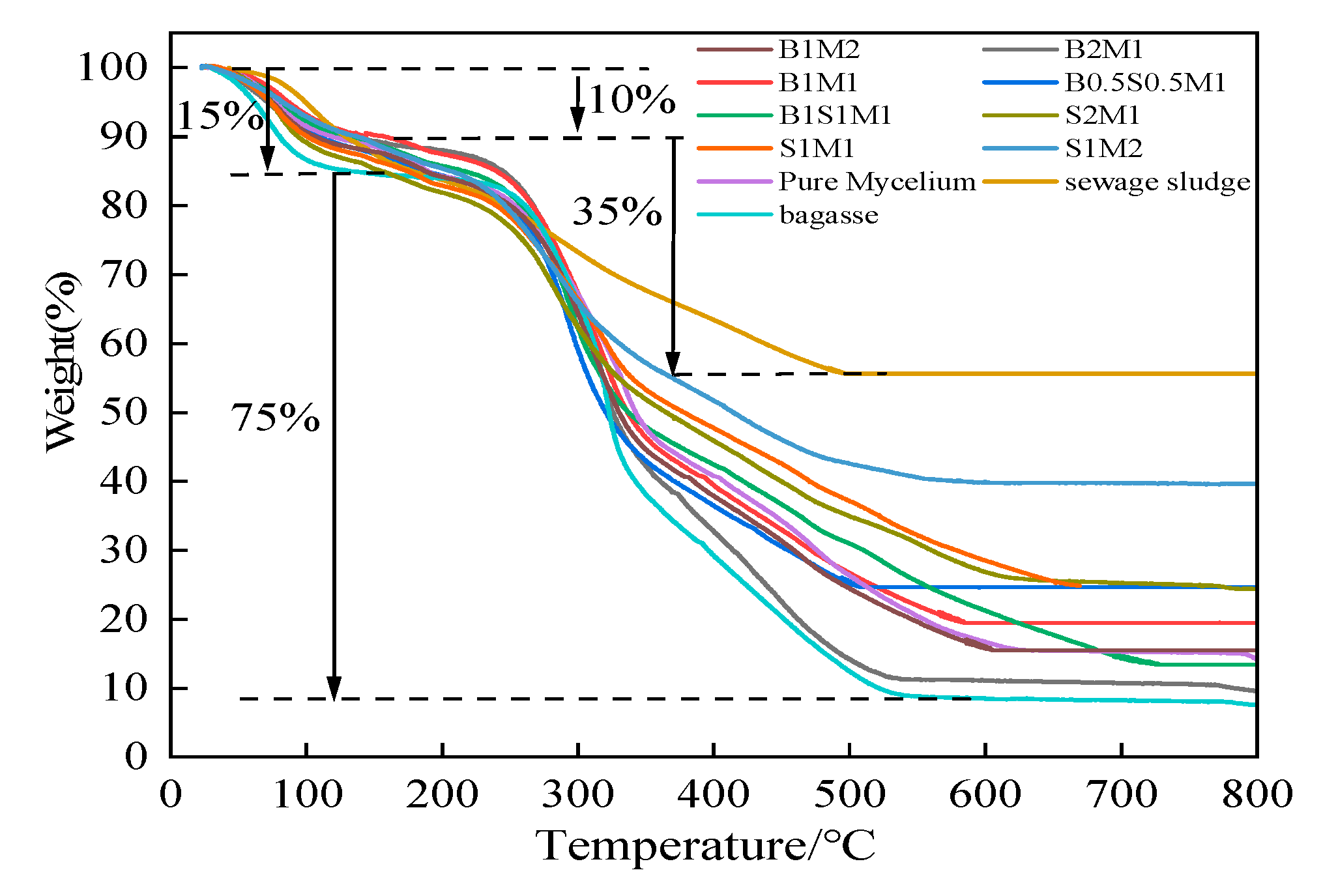 Preprints 145048 g010