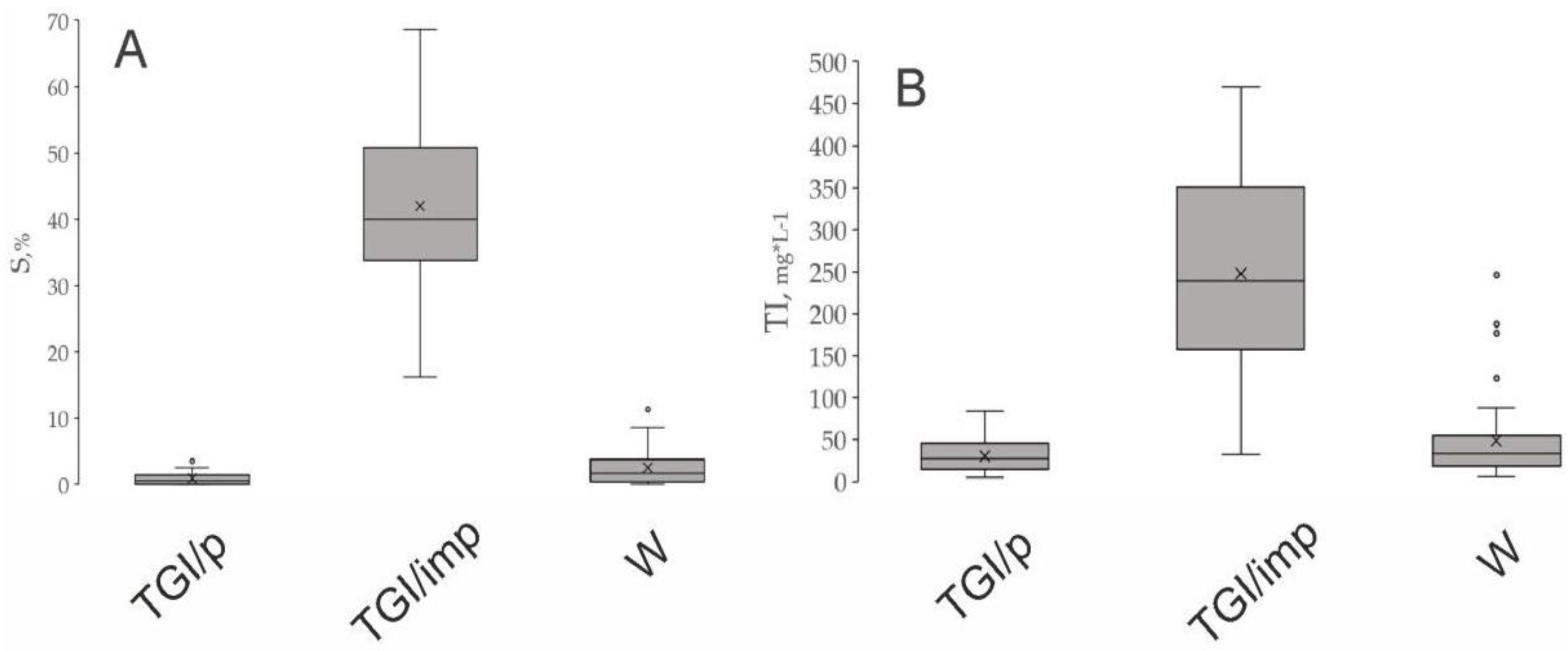 Preprints 93320 g003