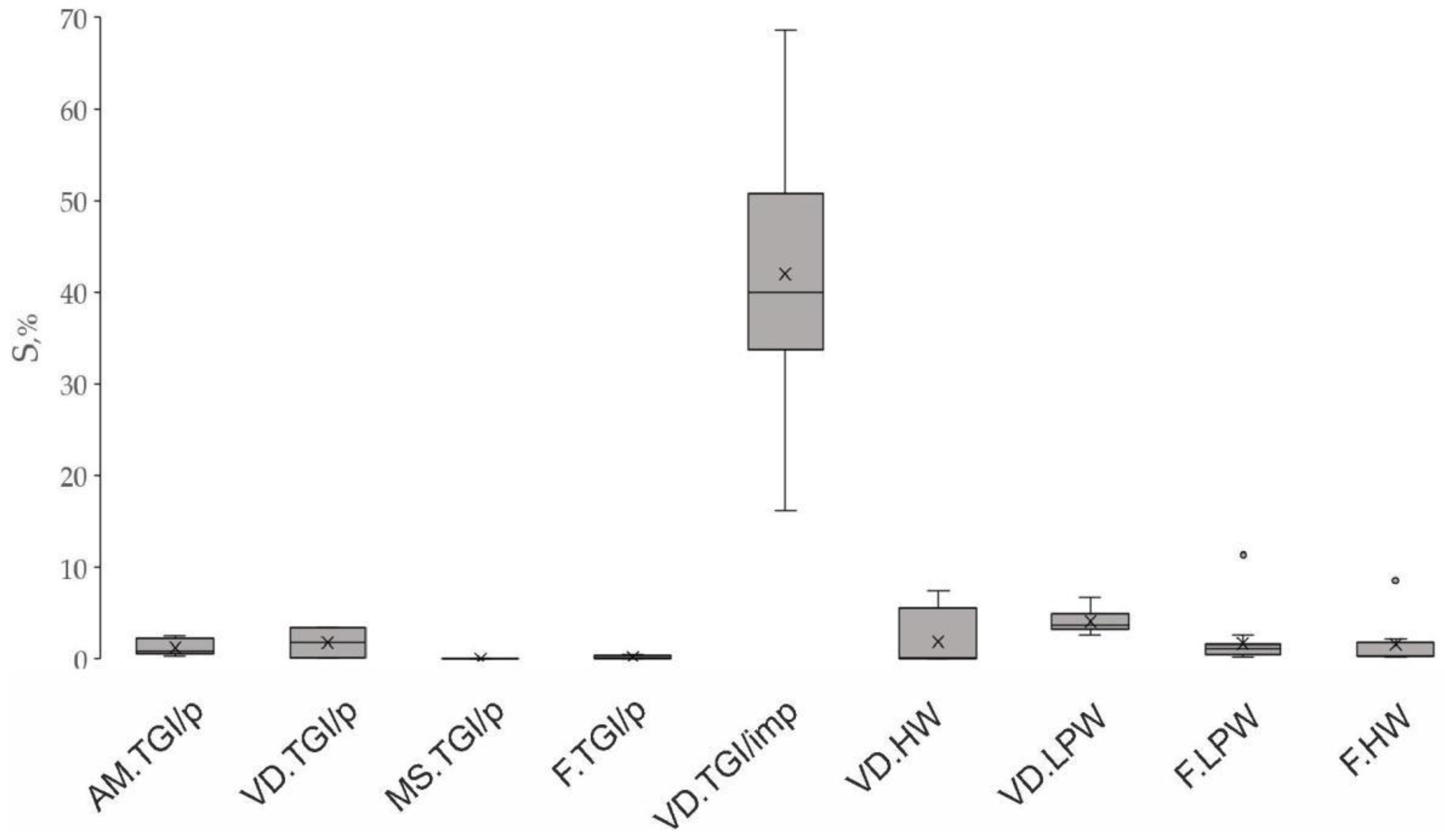 Preprints 93320 g004