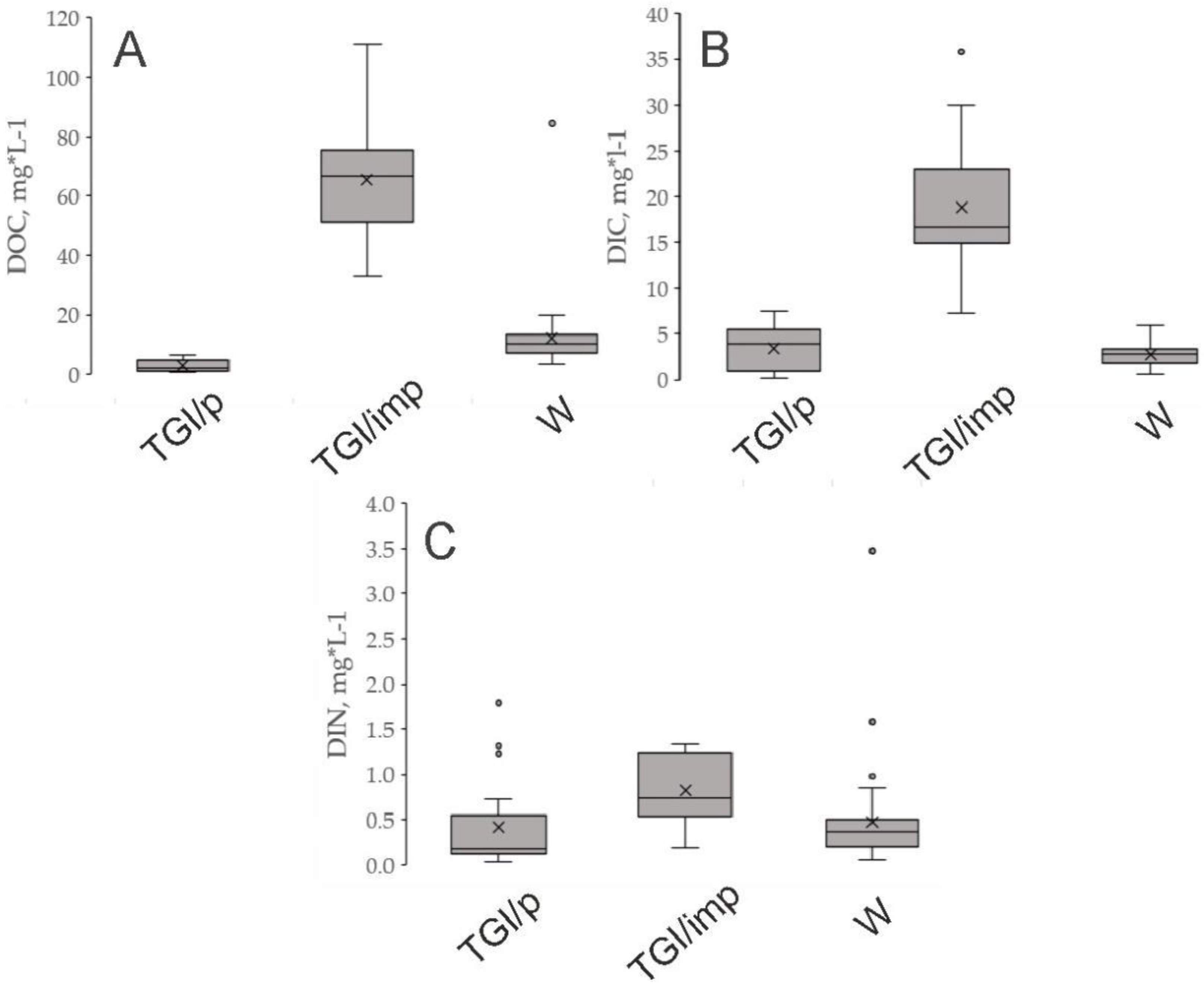 Preprints 93320 g005