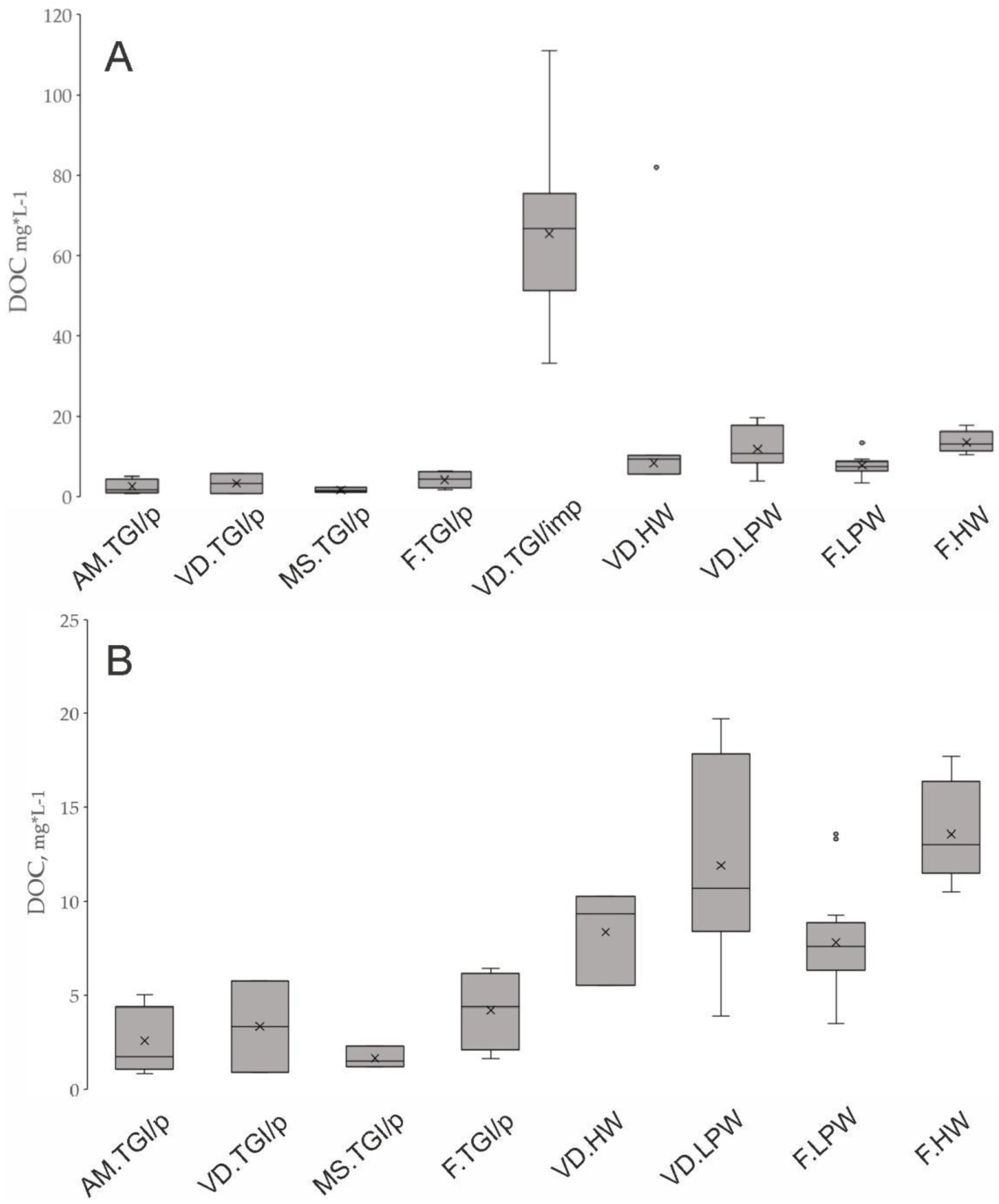 Preprints 93320 g006