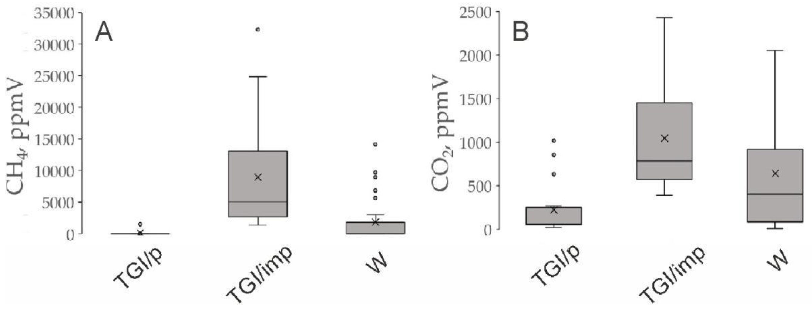 Preprints 93320 g007