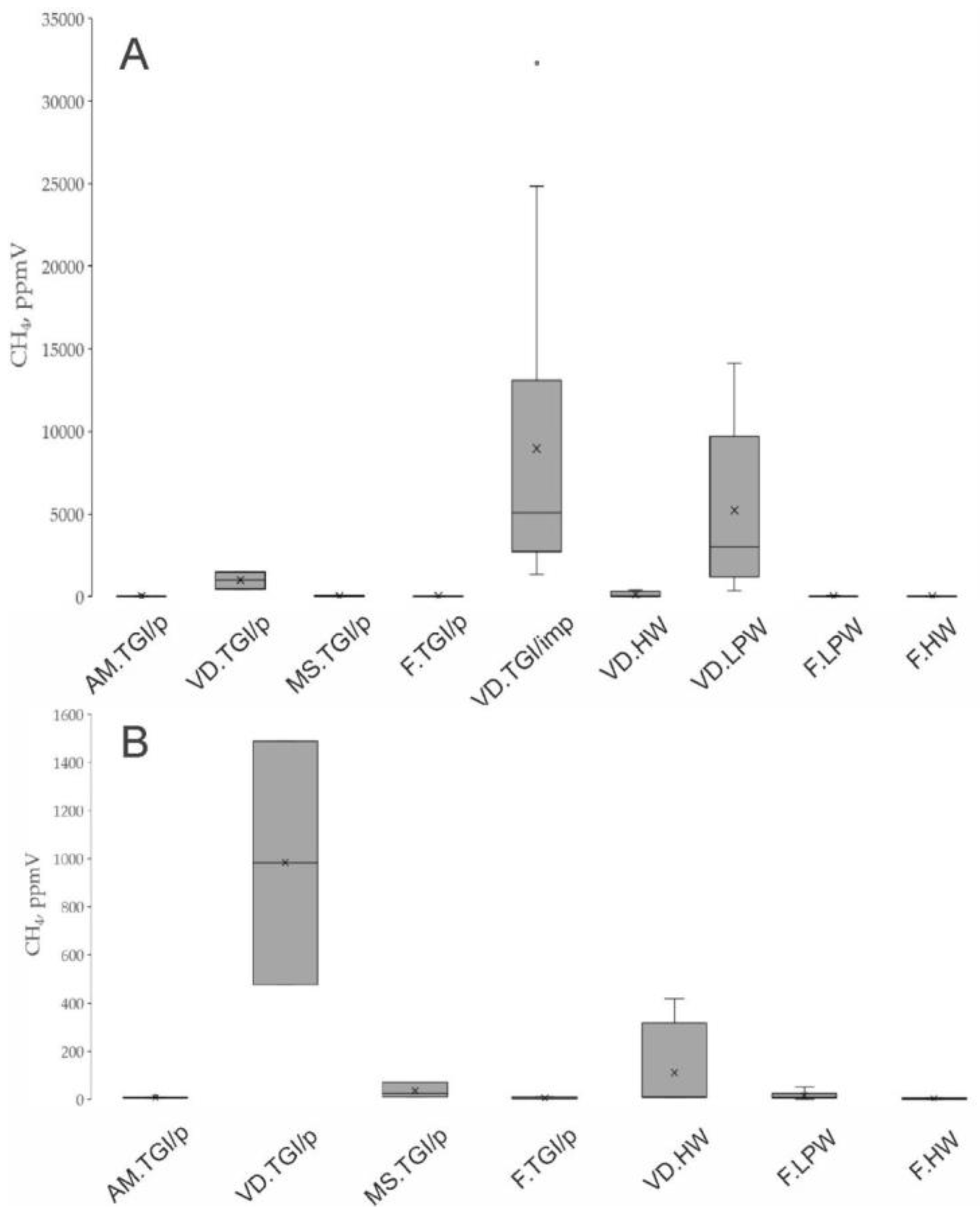 Preprints 93320 g008