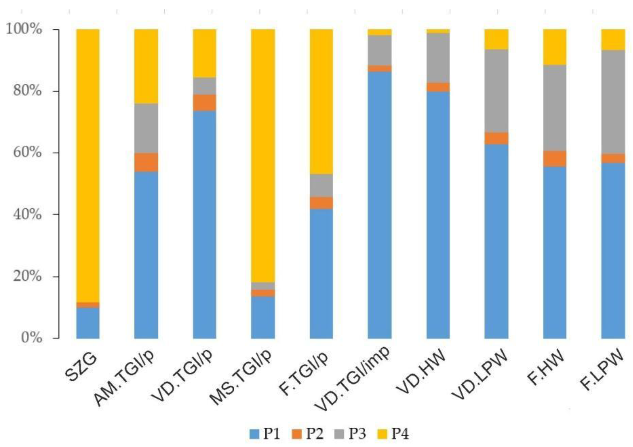 Preprints 93320 g010