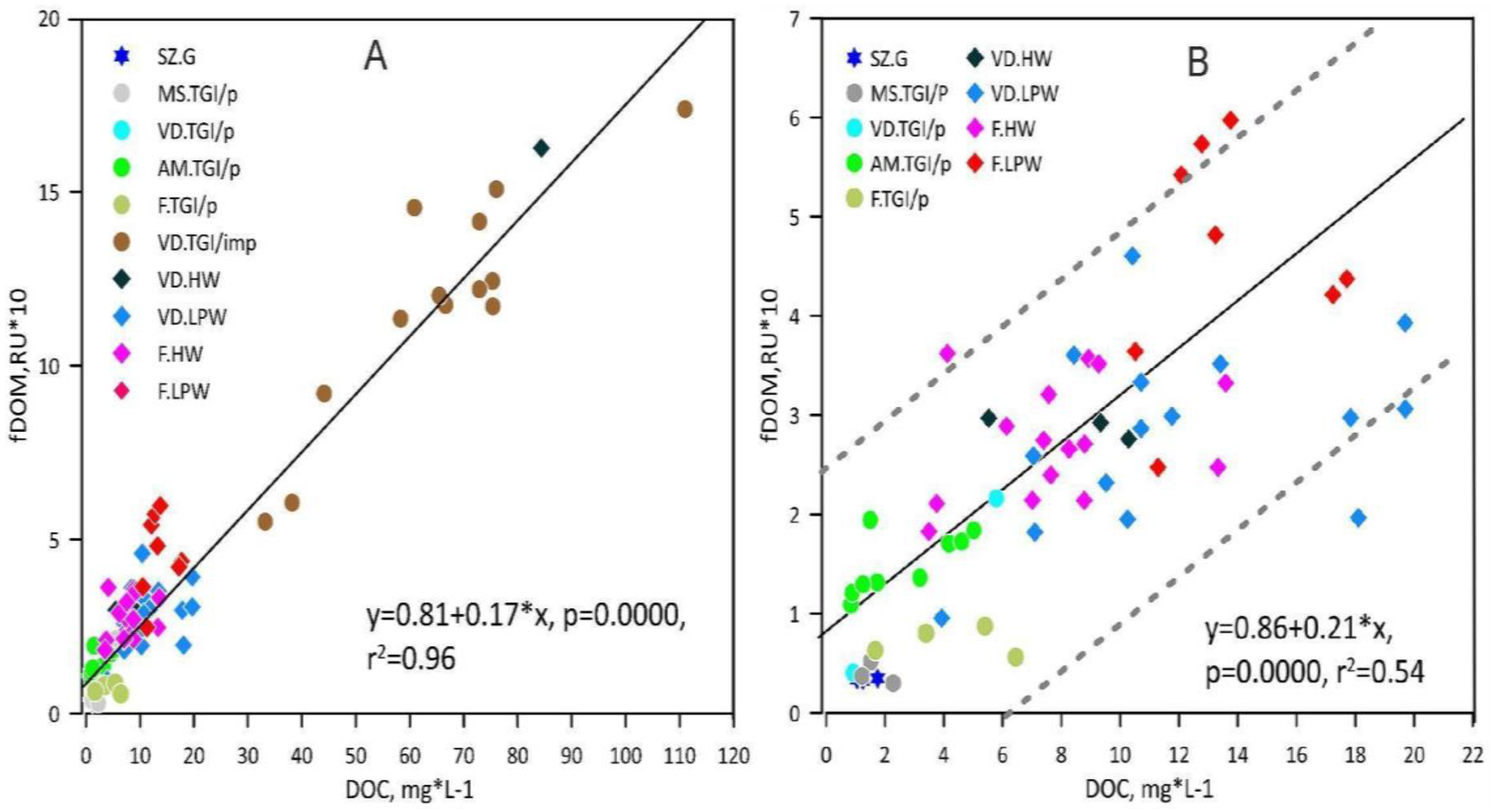 Preprints 93320 g011