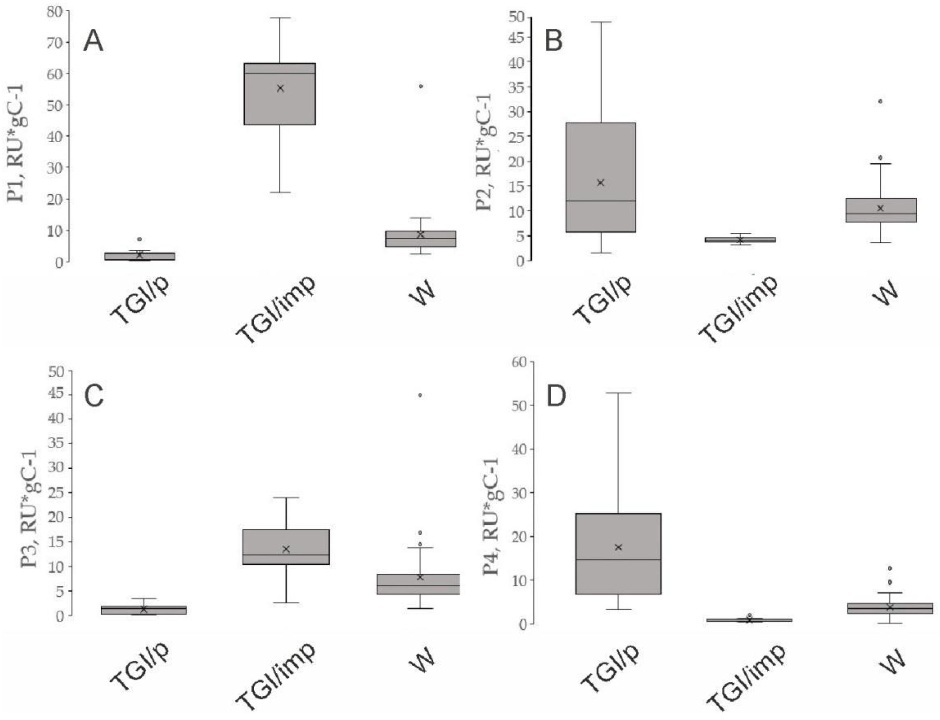 Preprints 93320 g012