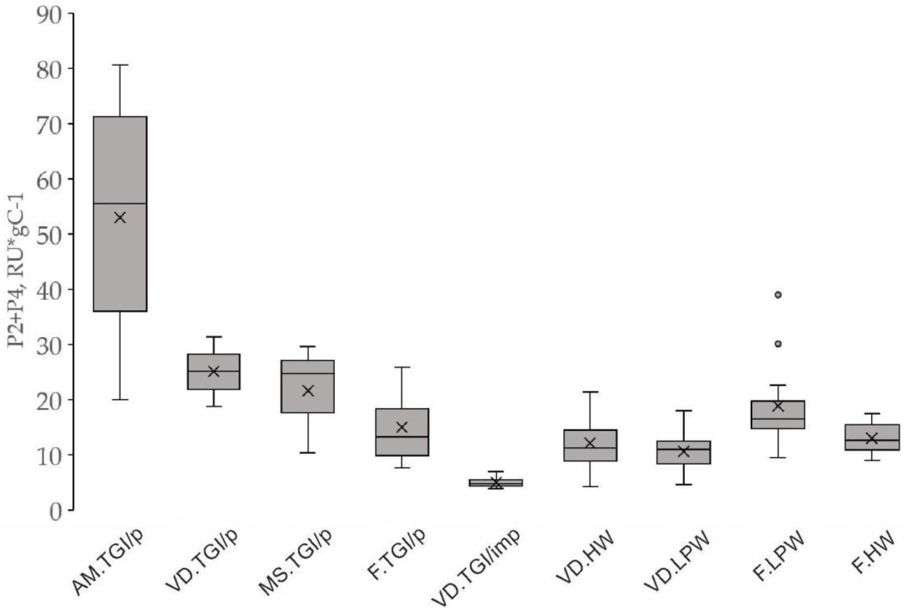 Preprints 93320 g014