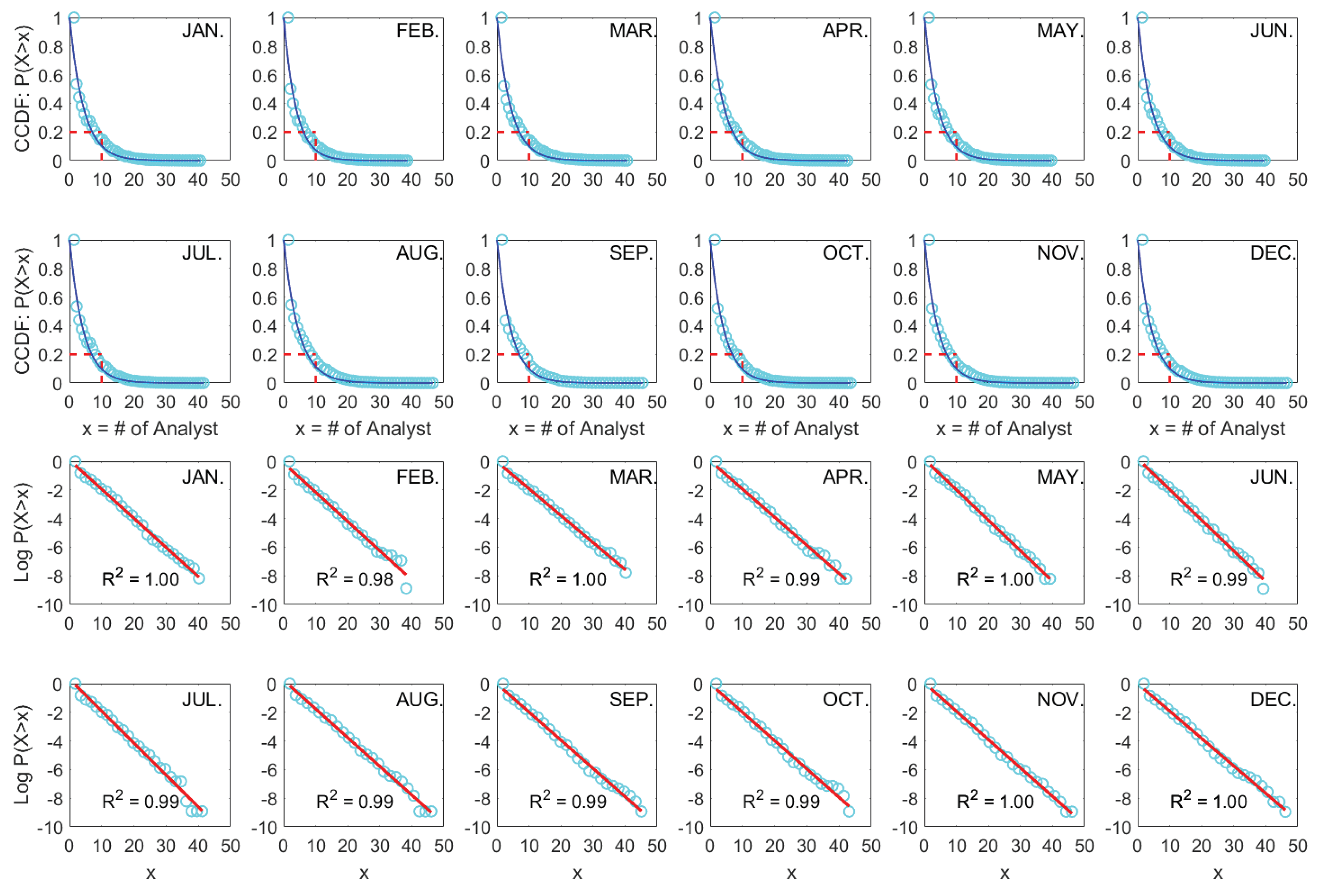 Preprints 101136 g002