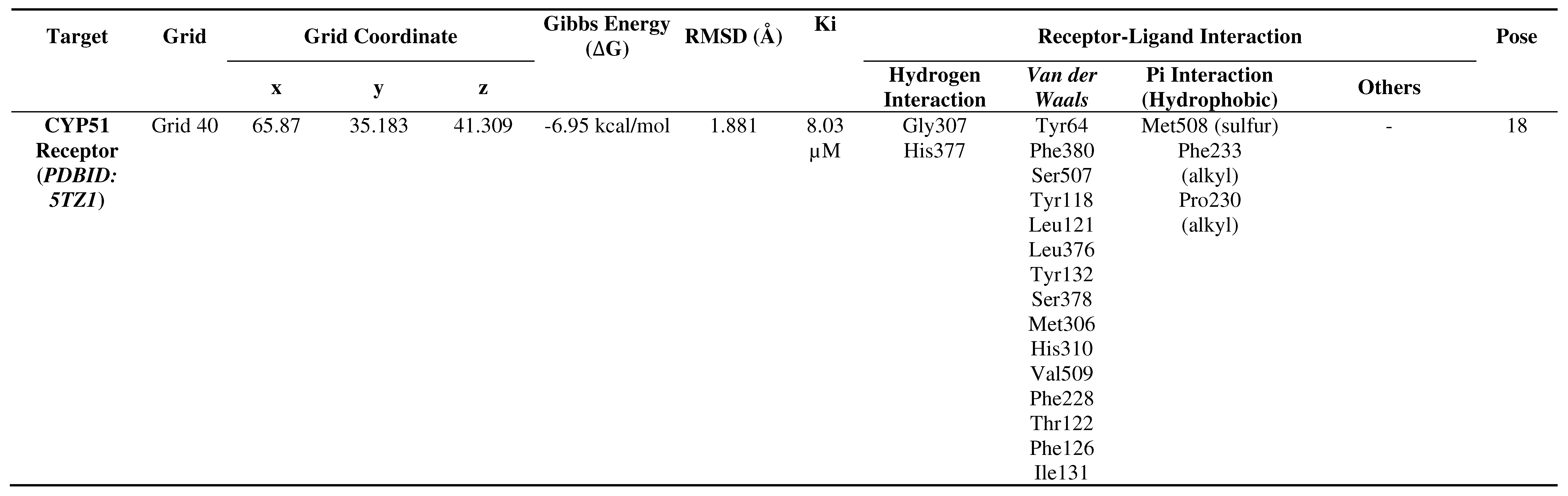 Preprints 91258 g001