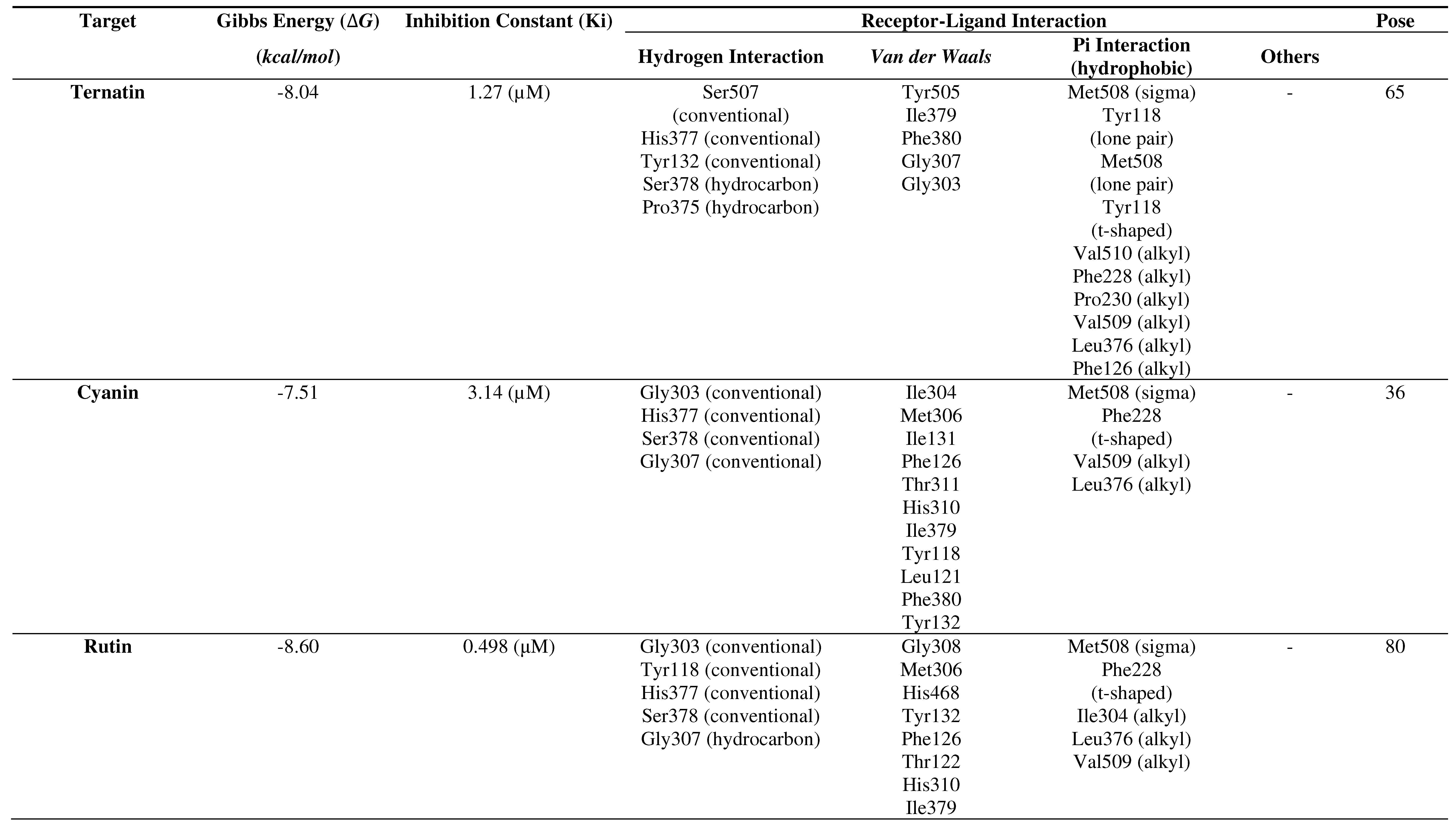 Preprints 91258 g002a