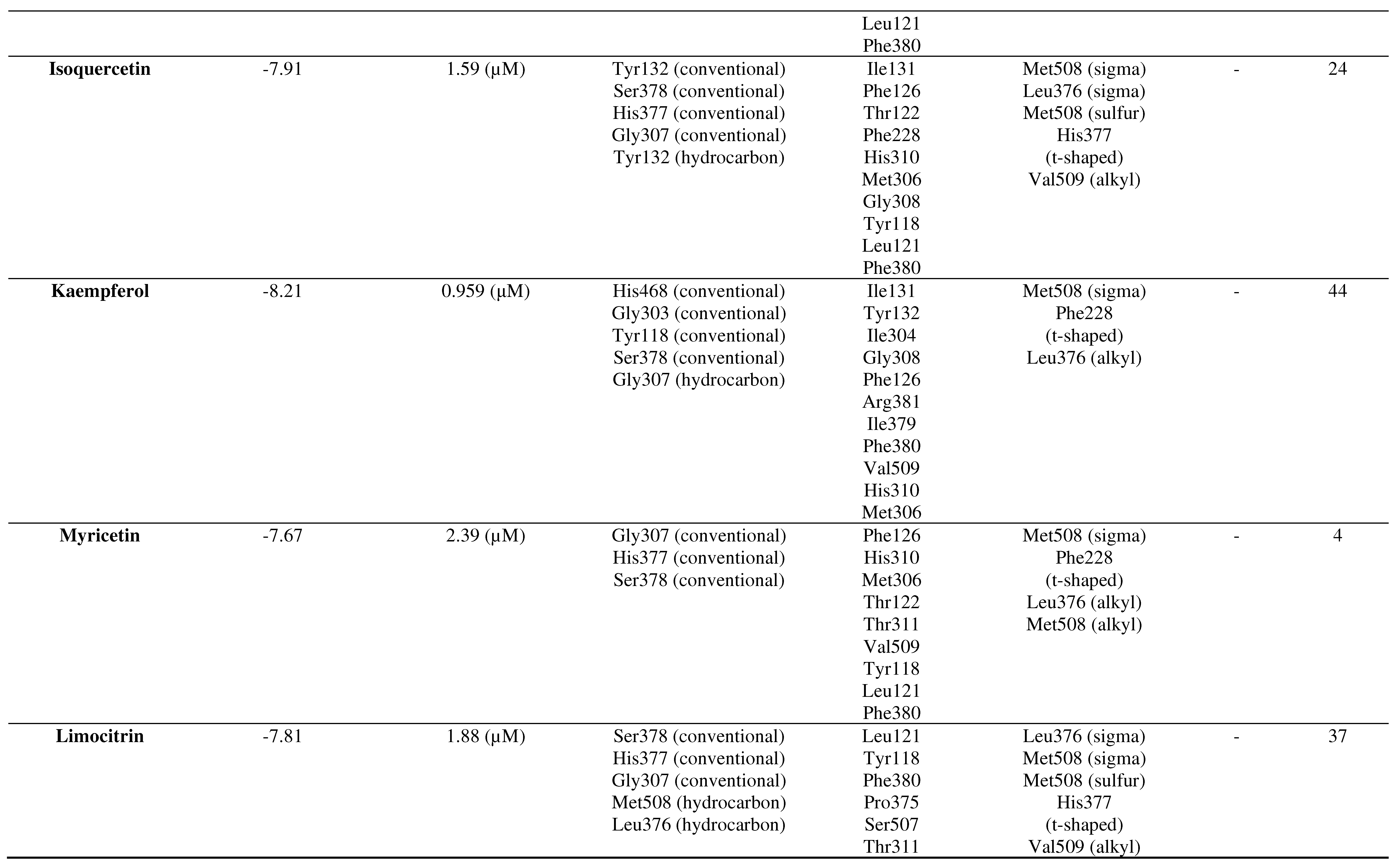 Preprints 91258 g002b