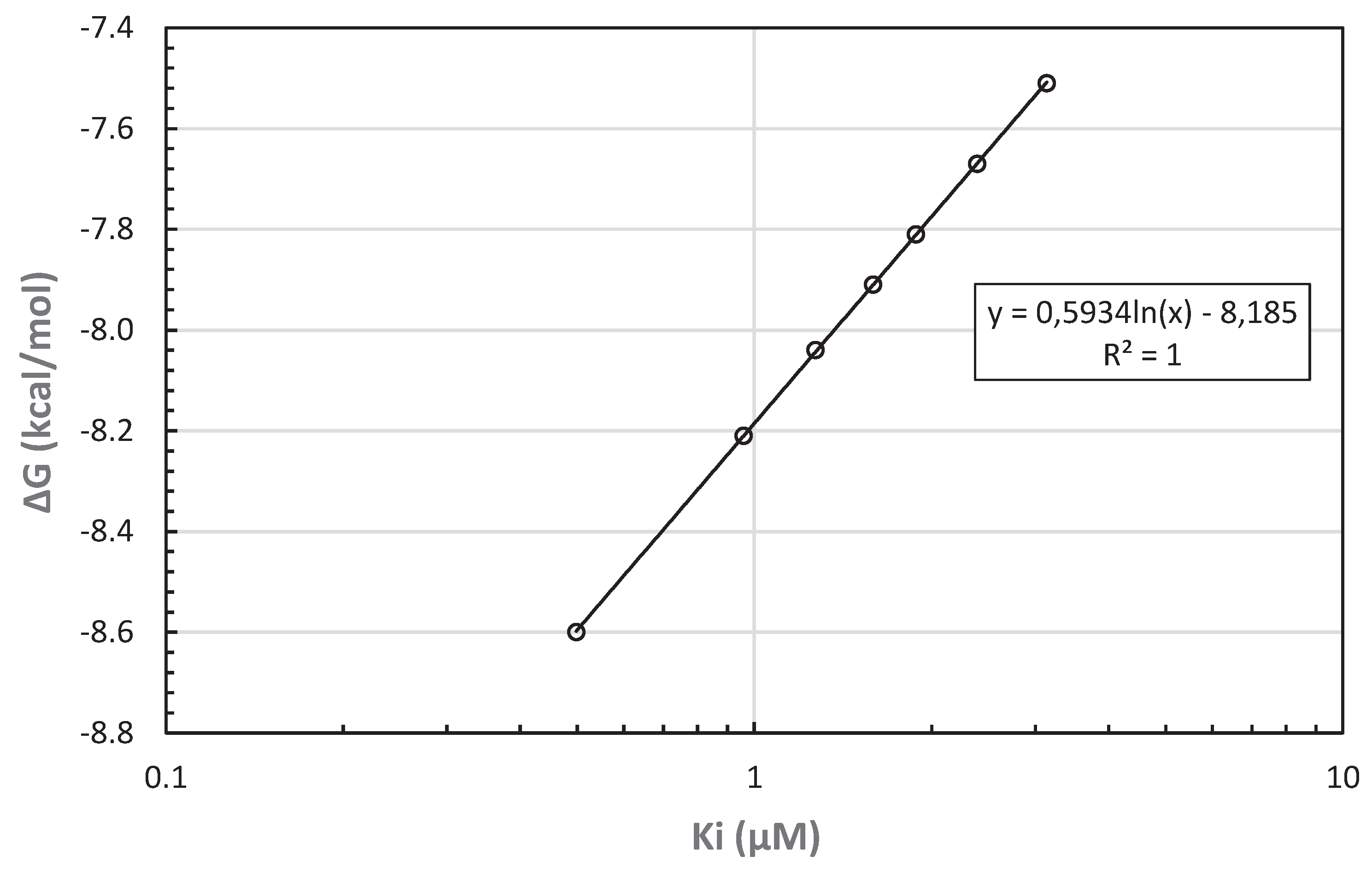 Preprints 91258 g003