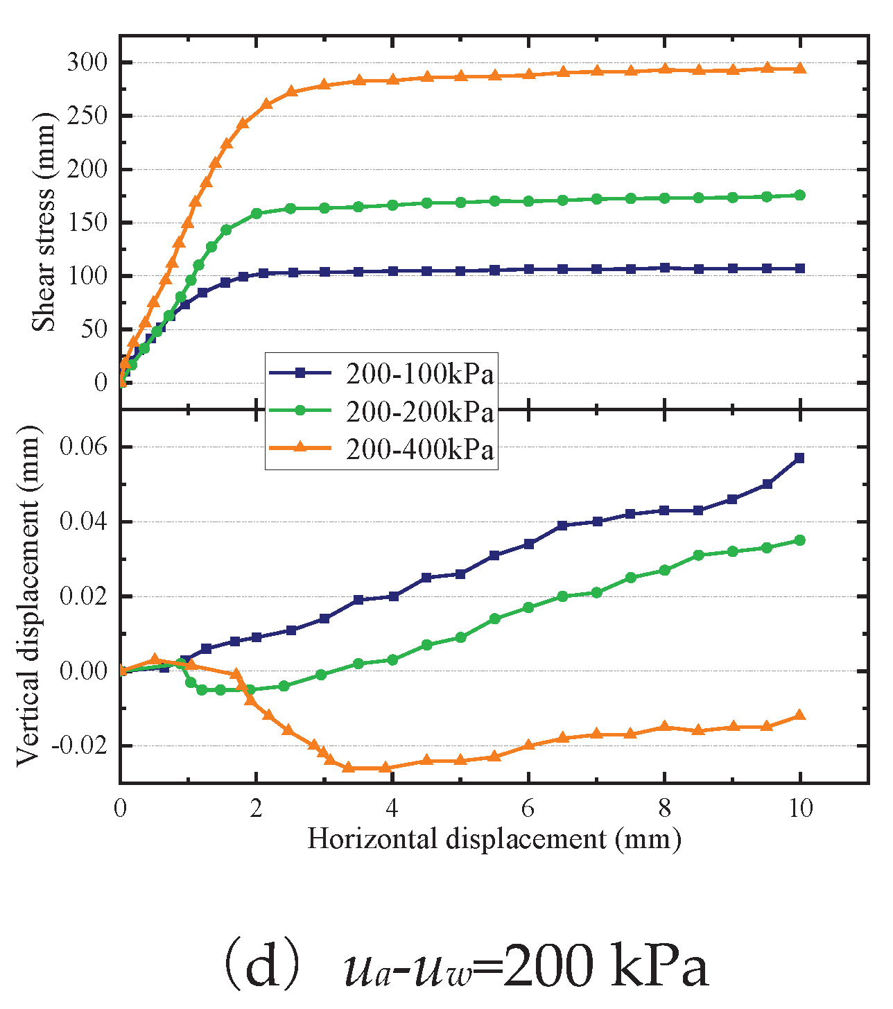 Preprints 102953 g006b