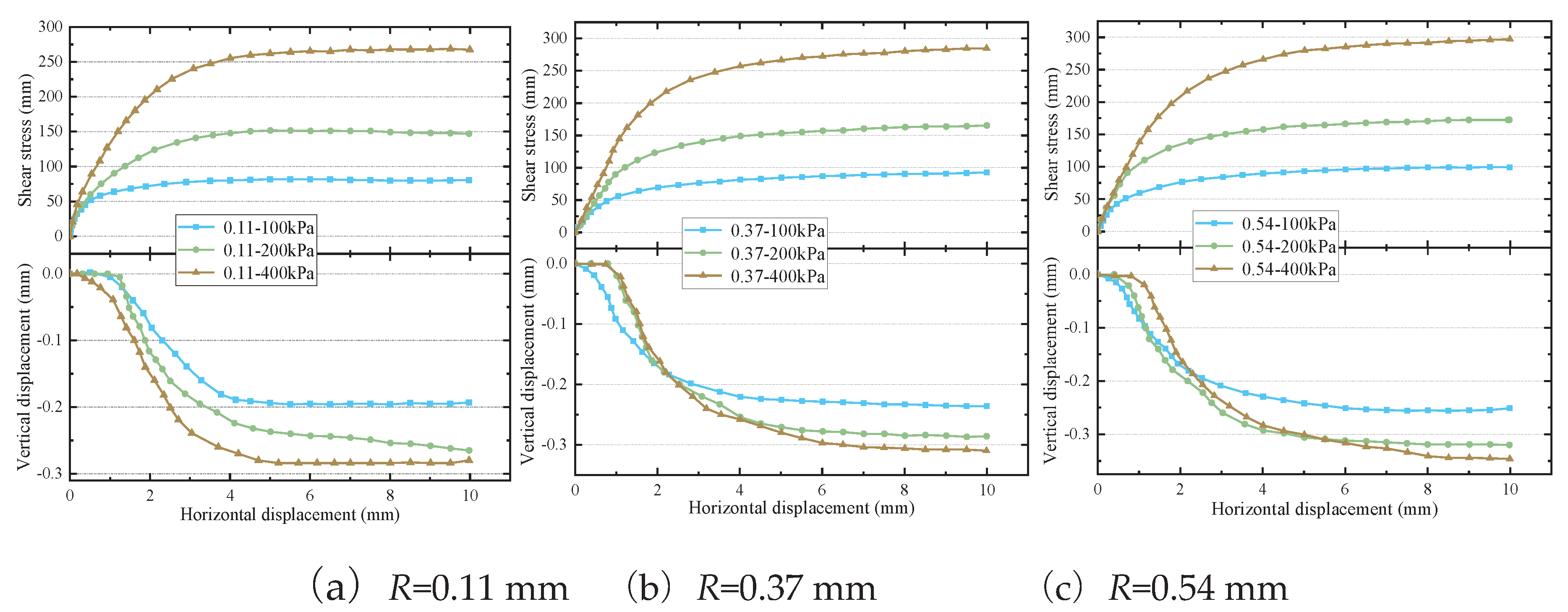 Preprints 102953 g007