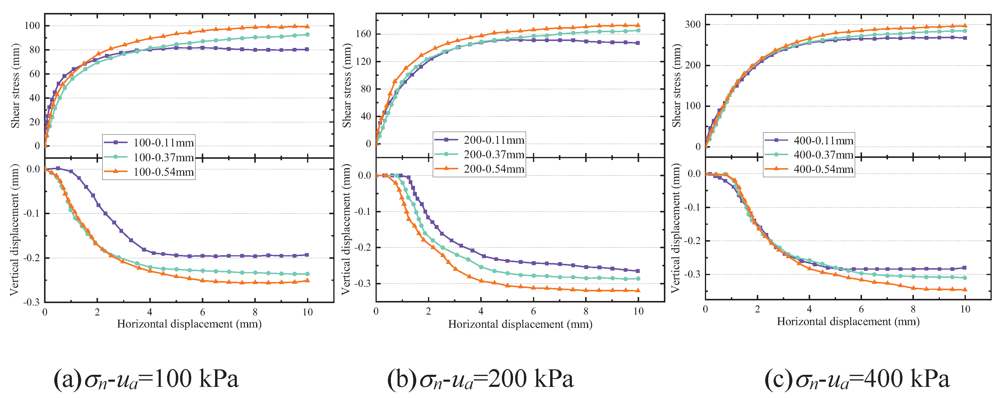 Preprints 102953 g009