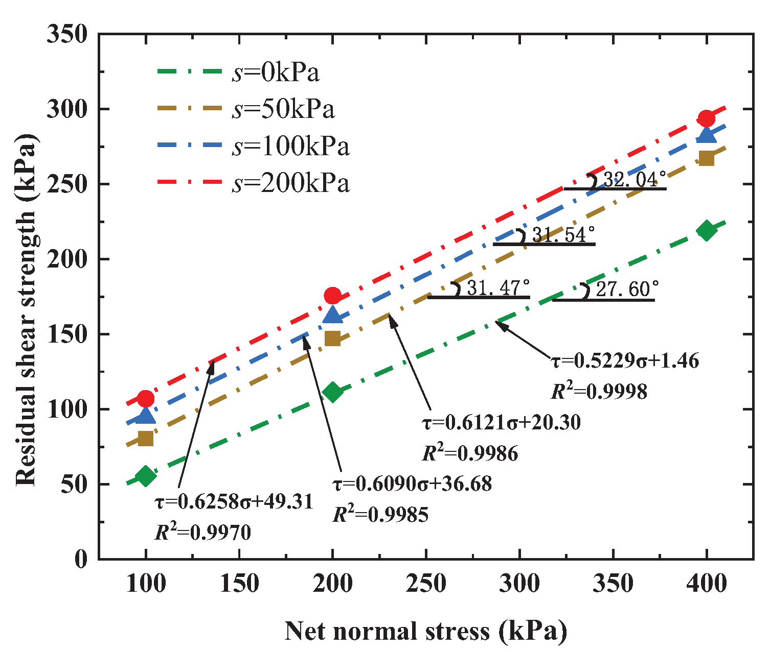 Preprints 102953 g010