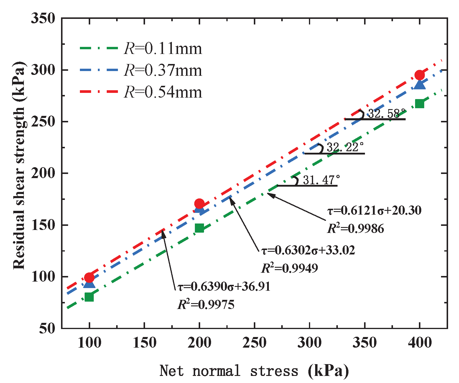 Preprints 102953 g012