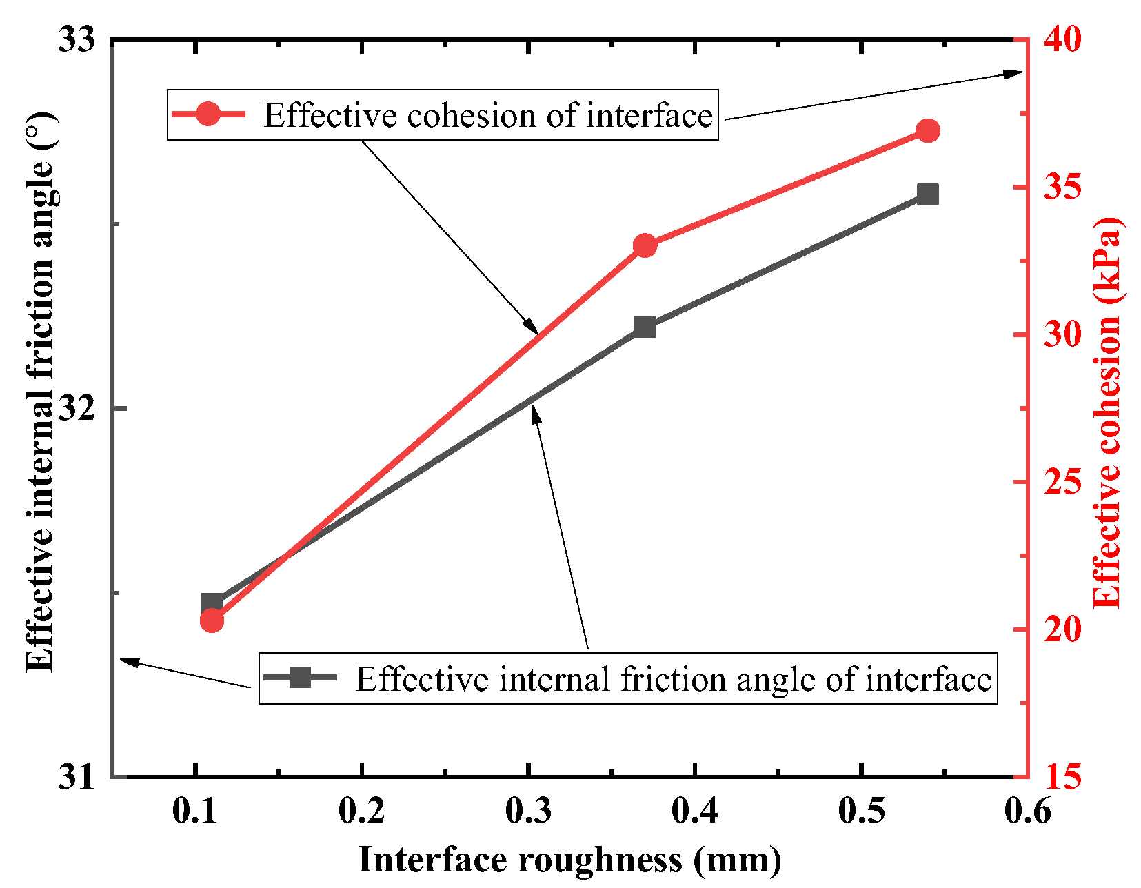 Preprints 102953 g013