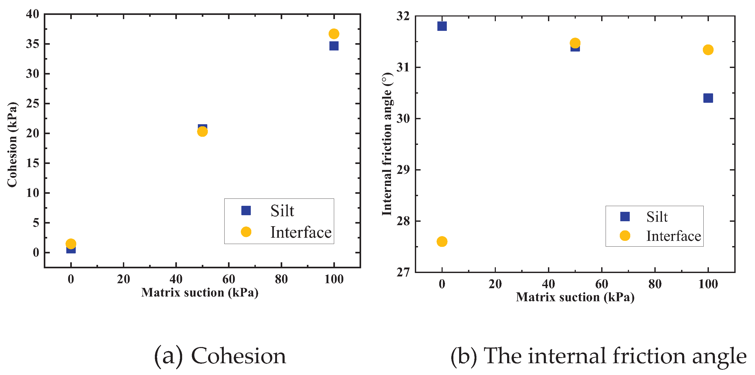 Preprints 102953 g014