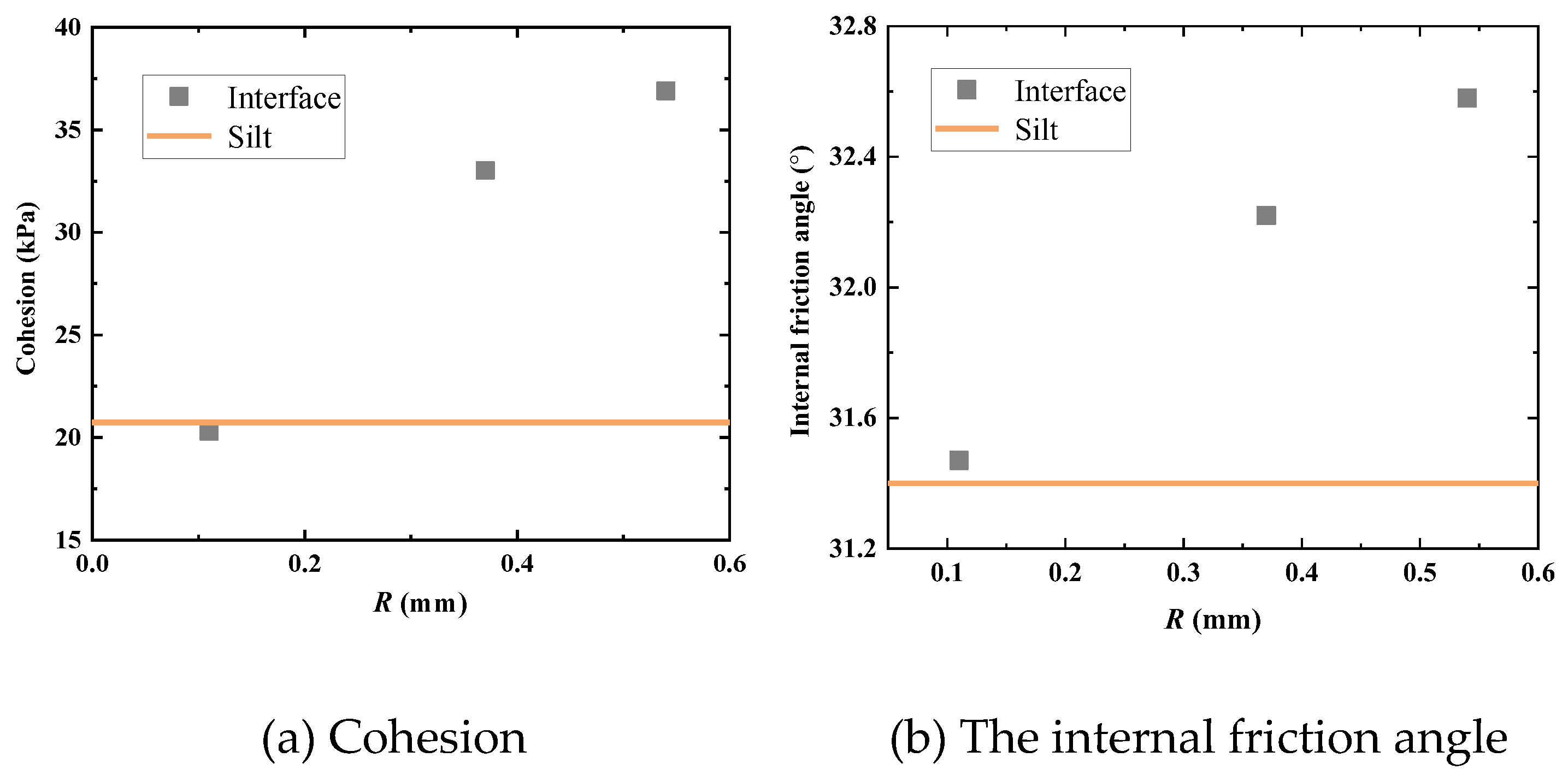 Preprints 102953 g015