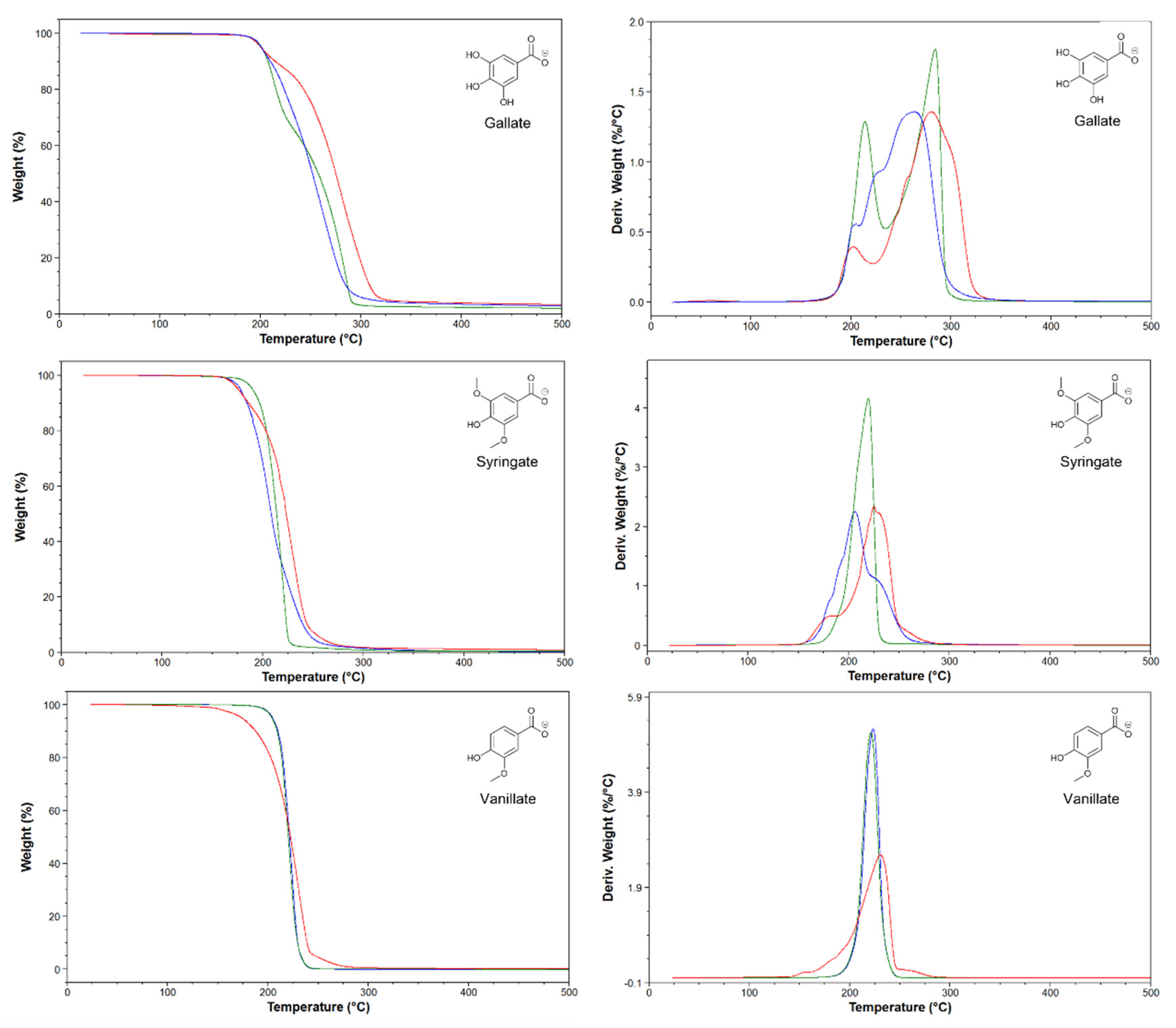 Preprints 78324 g002