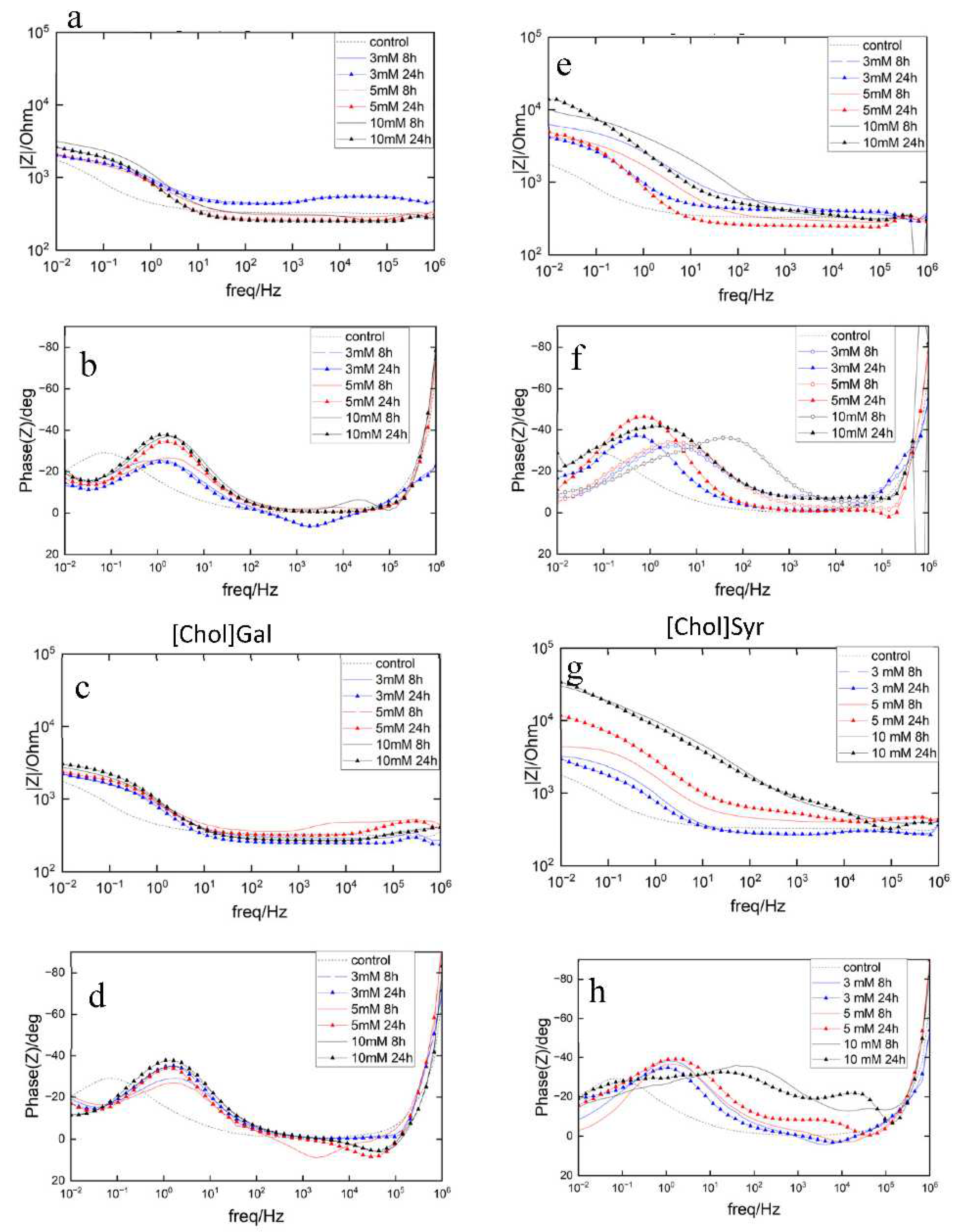 Preprints 78324 g003