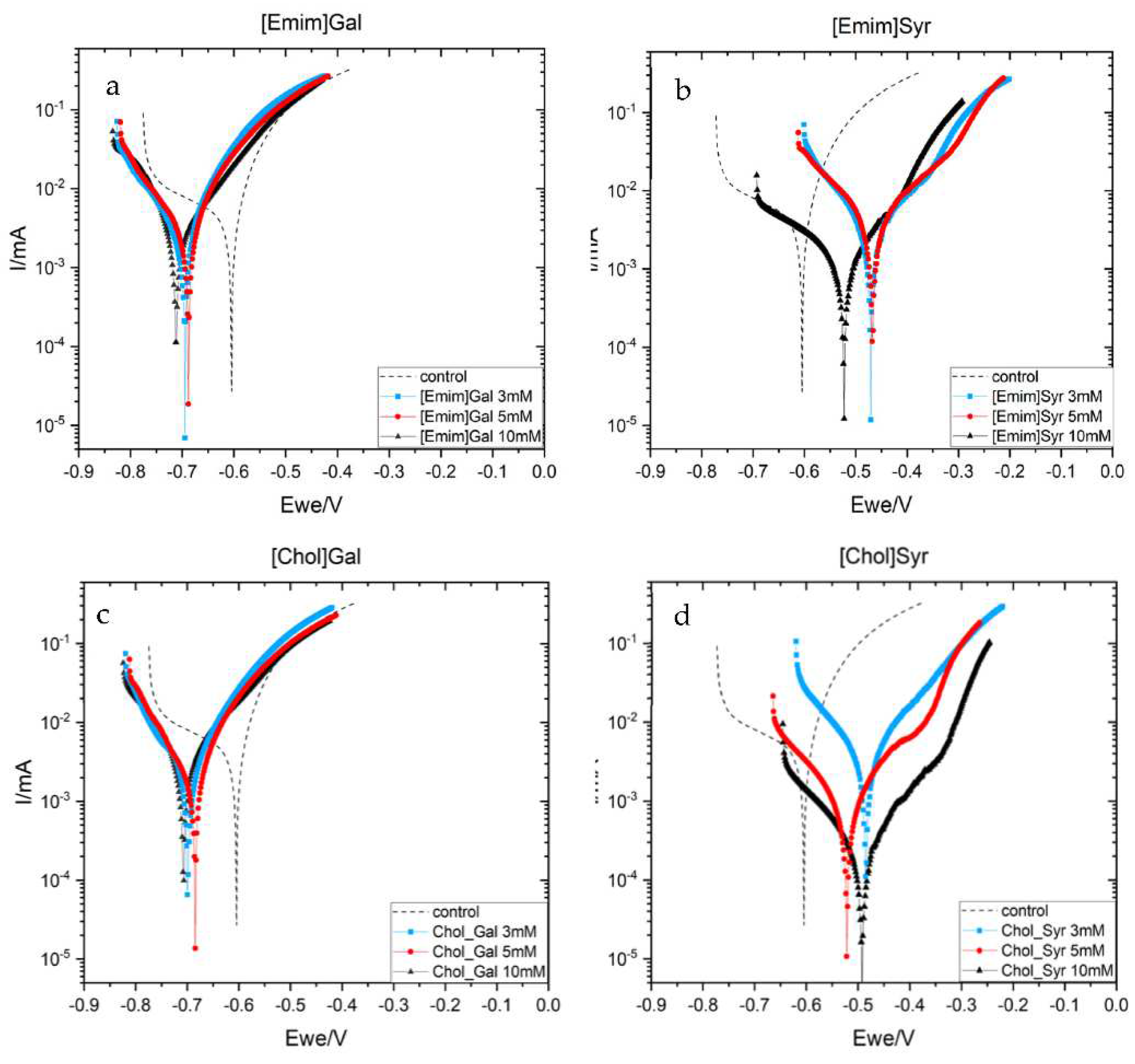 Preprints 78324 g004