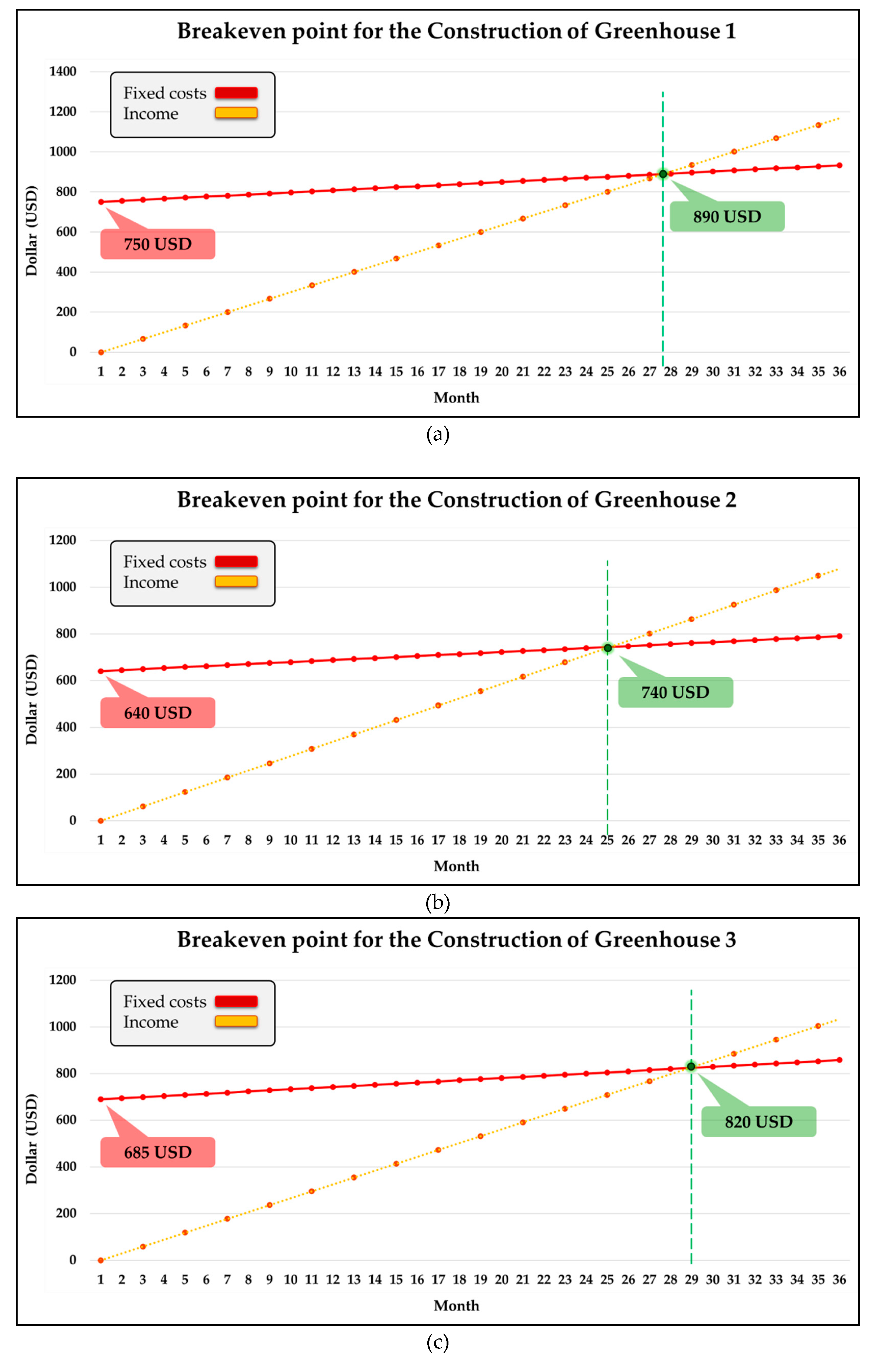 Preprints 107459 g012a