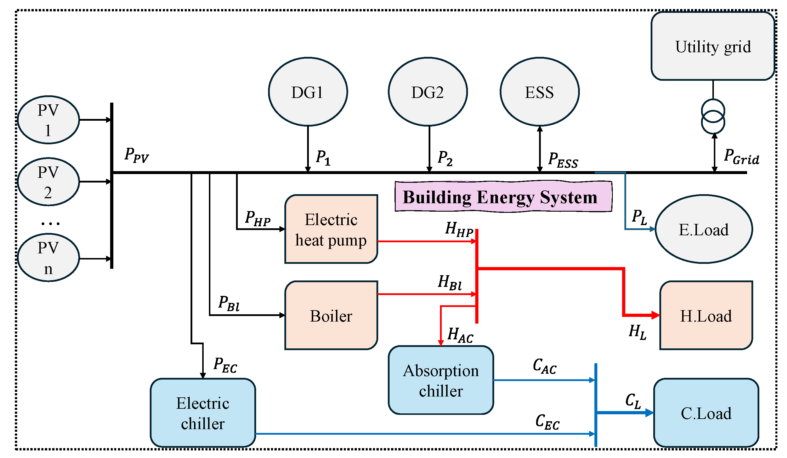 Preprints 121286 g001