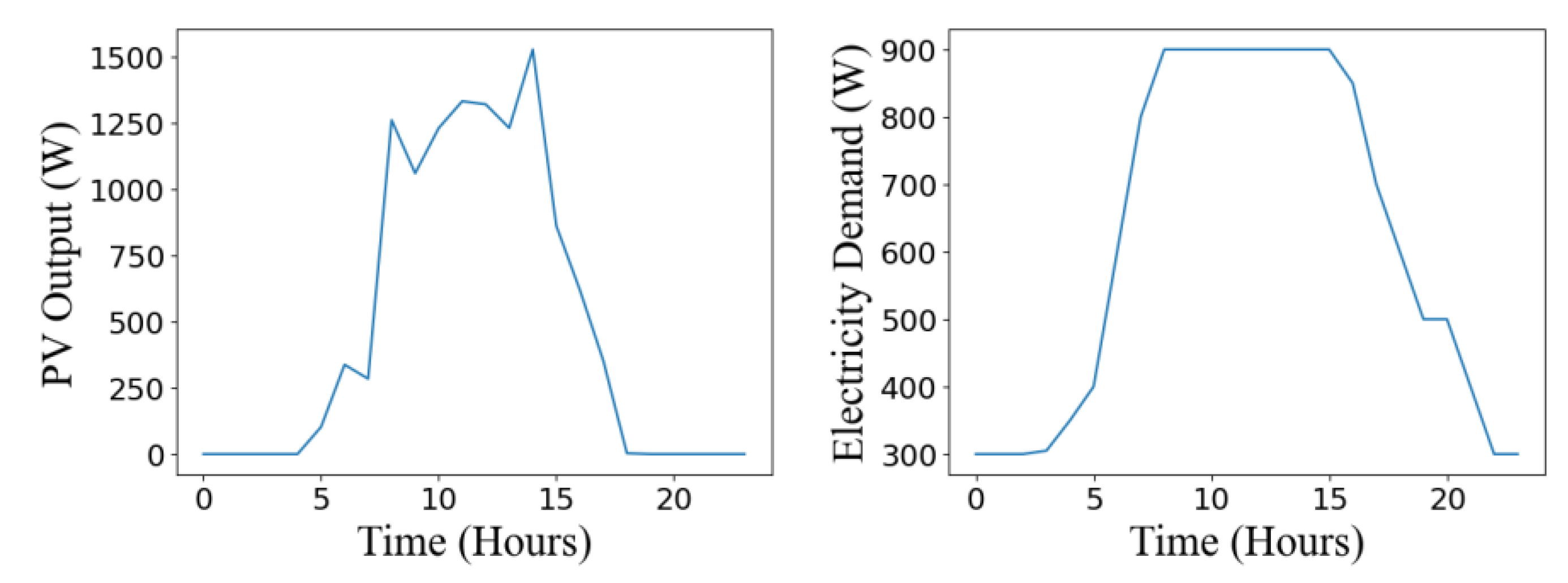 Preprints 121286 g005a