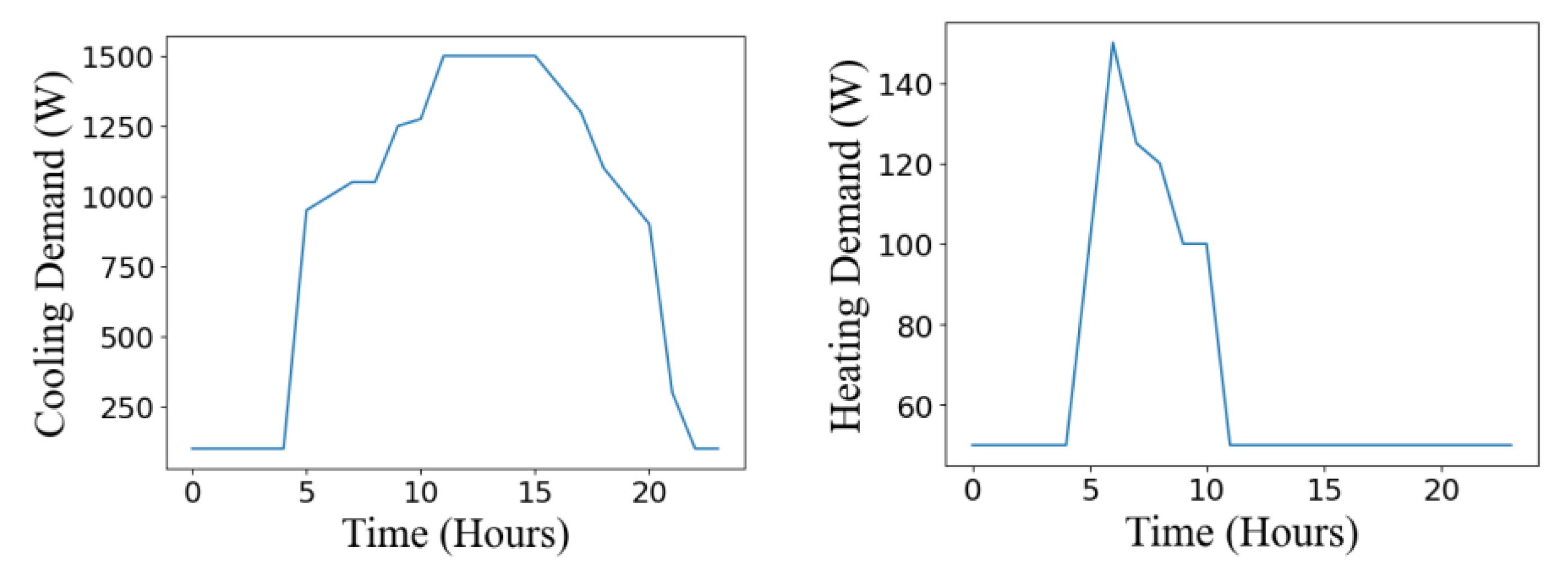 Preprints 121286 g005b