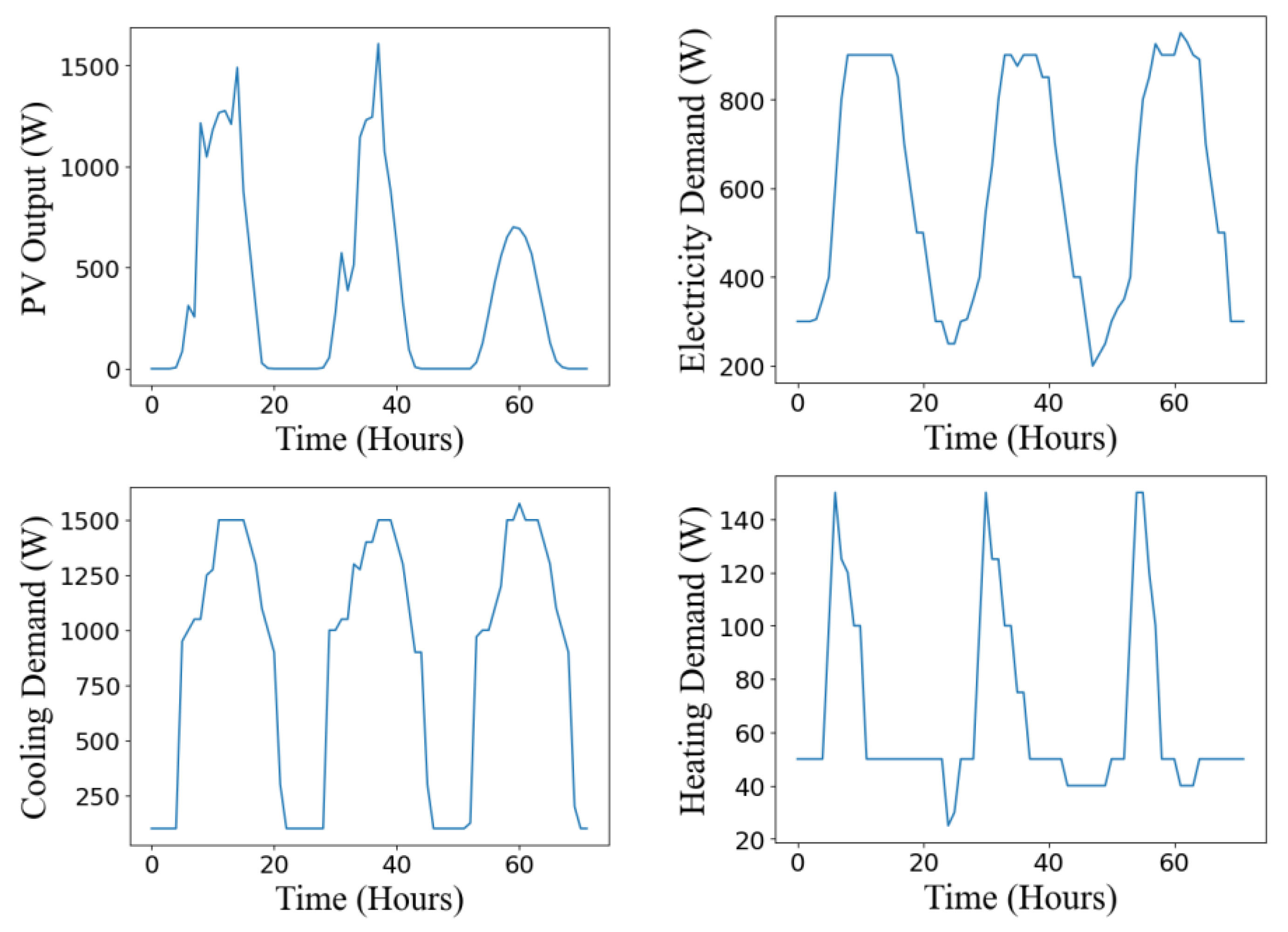 Preprints 121286 g006