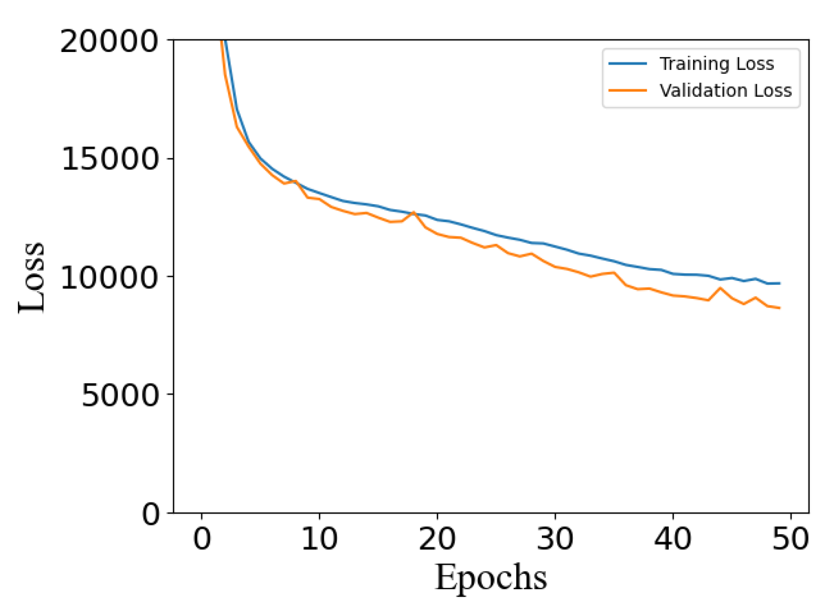 Preprints 121286 g007