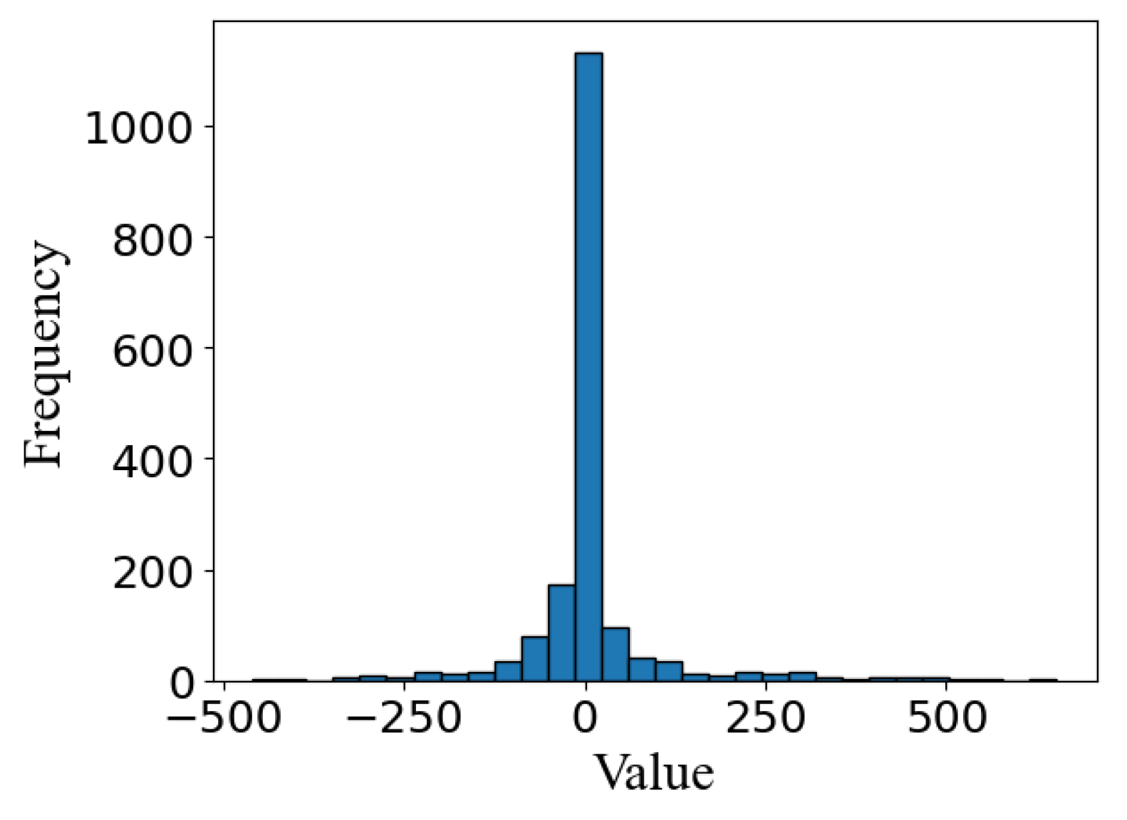 Preprints 121286 g008