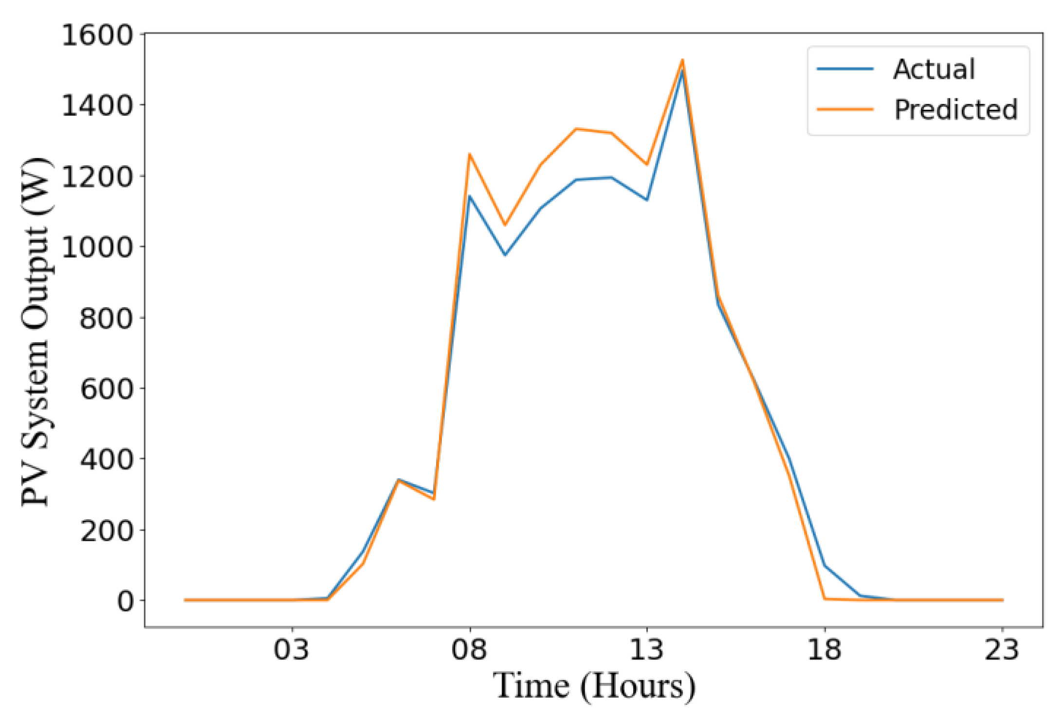 Preprints 121286 g009