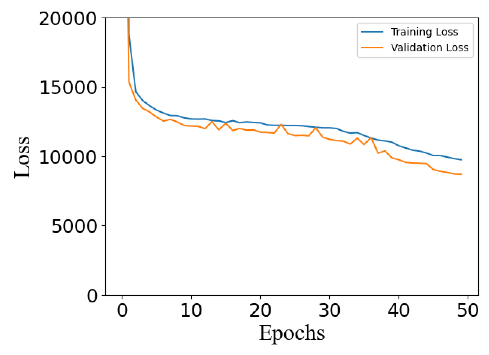 Preprints 121286 g010