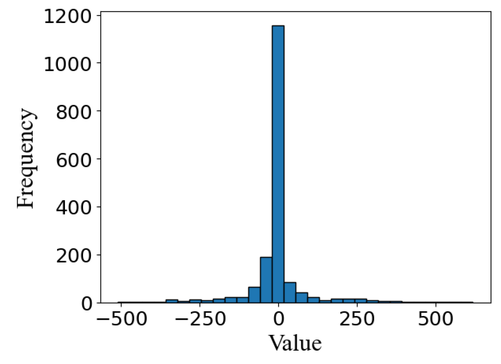 Preprints 121286 g011