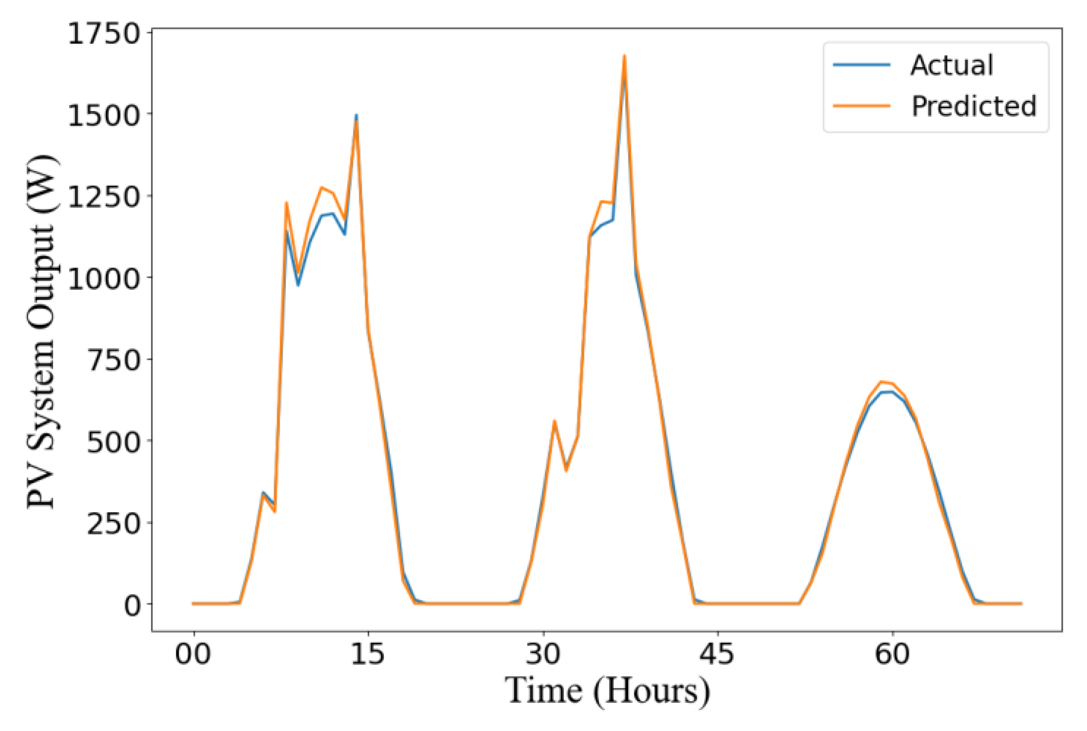 Preprints 121286 g012