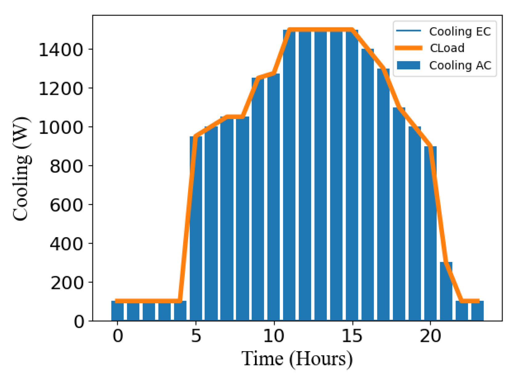 Preprints 121286 g013