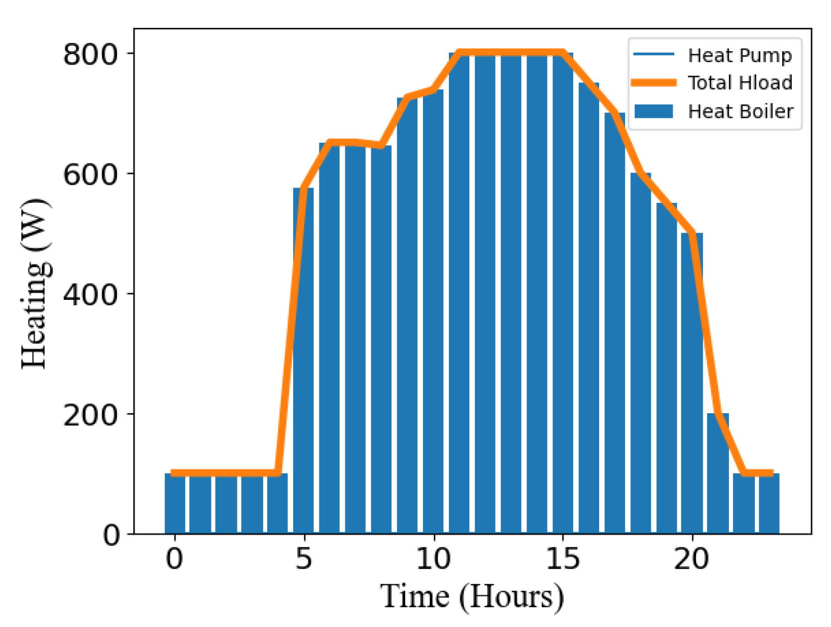 Preprints 121286 g014