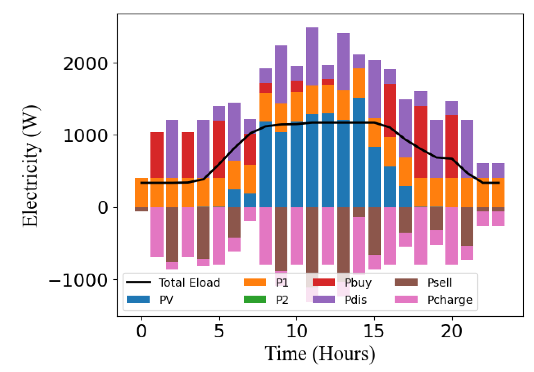 Preprints 121286 g015