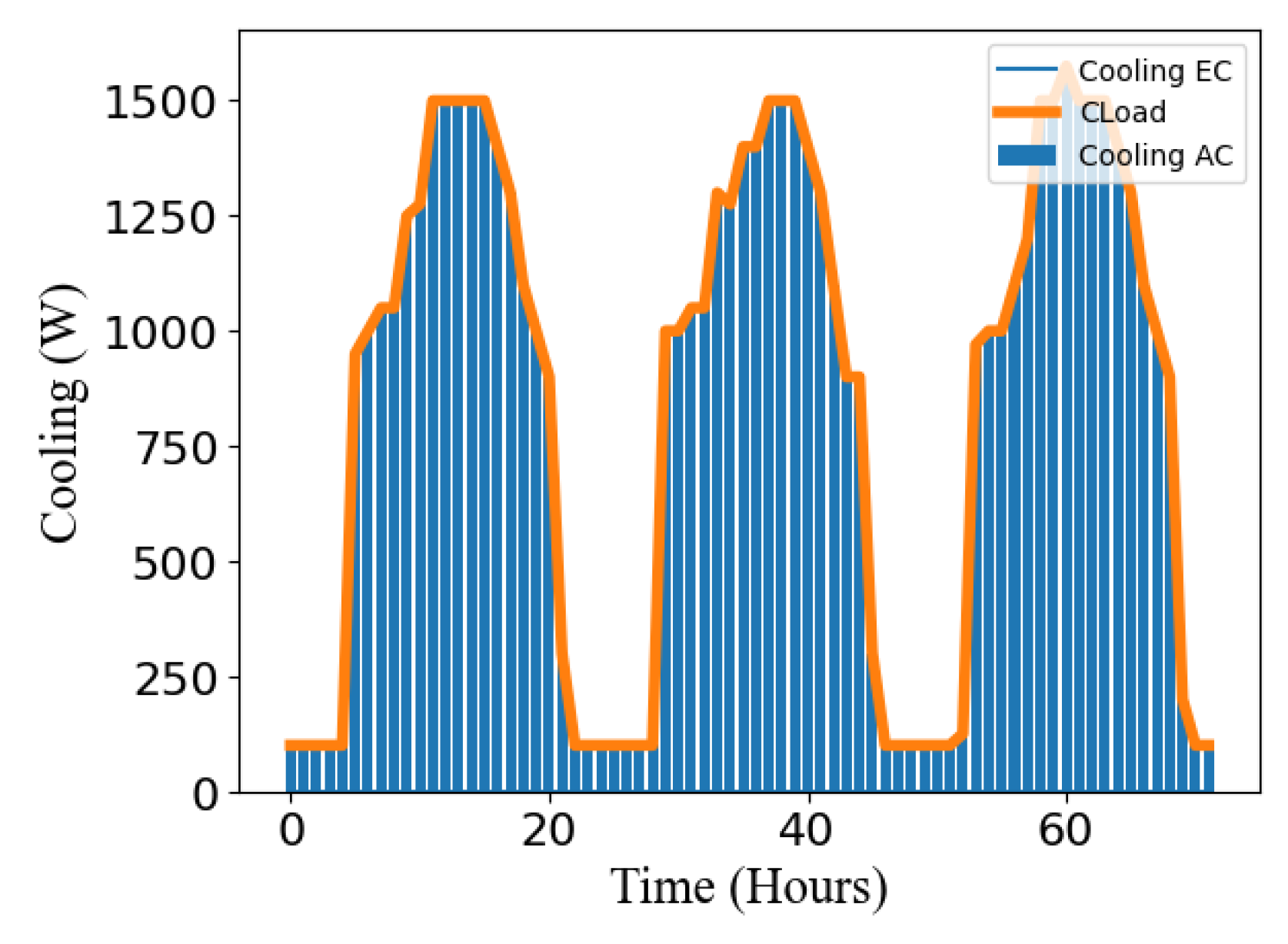 Preprints 121286 g016