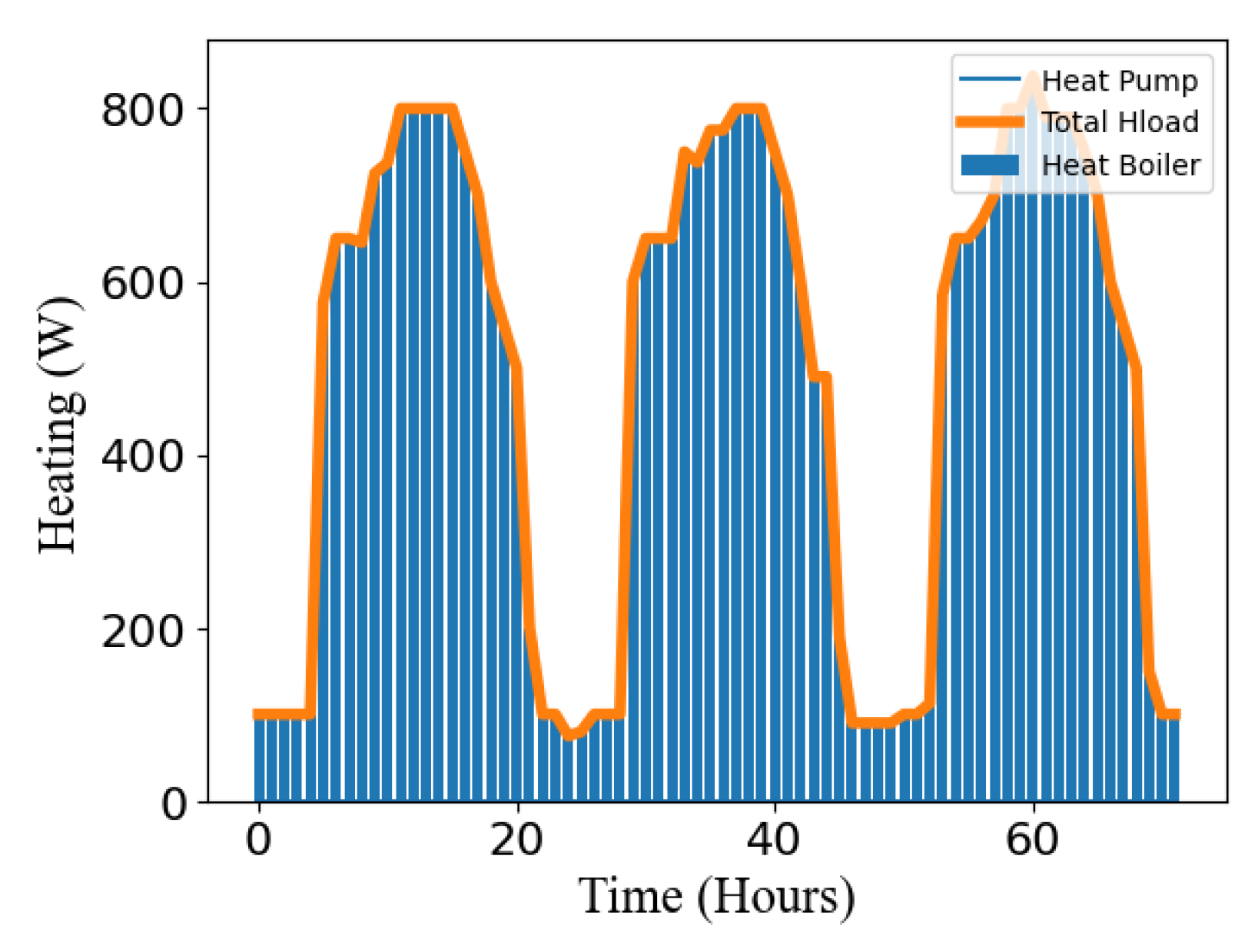 Preprints 121286 g017